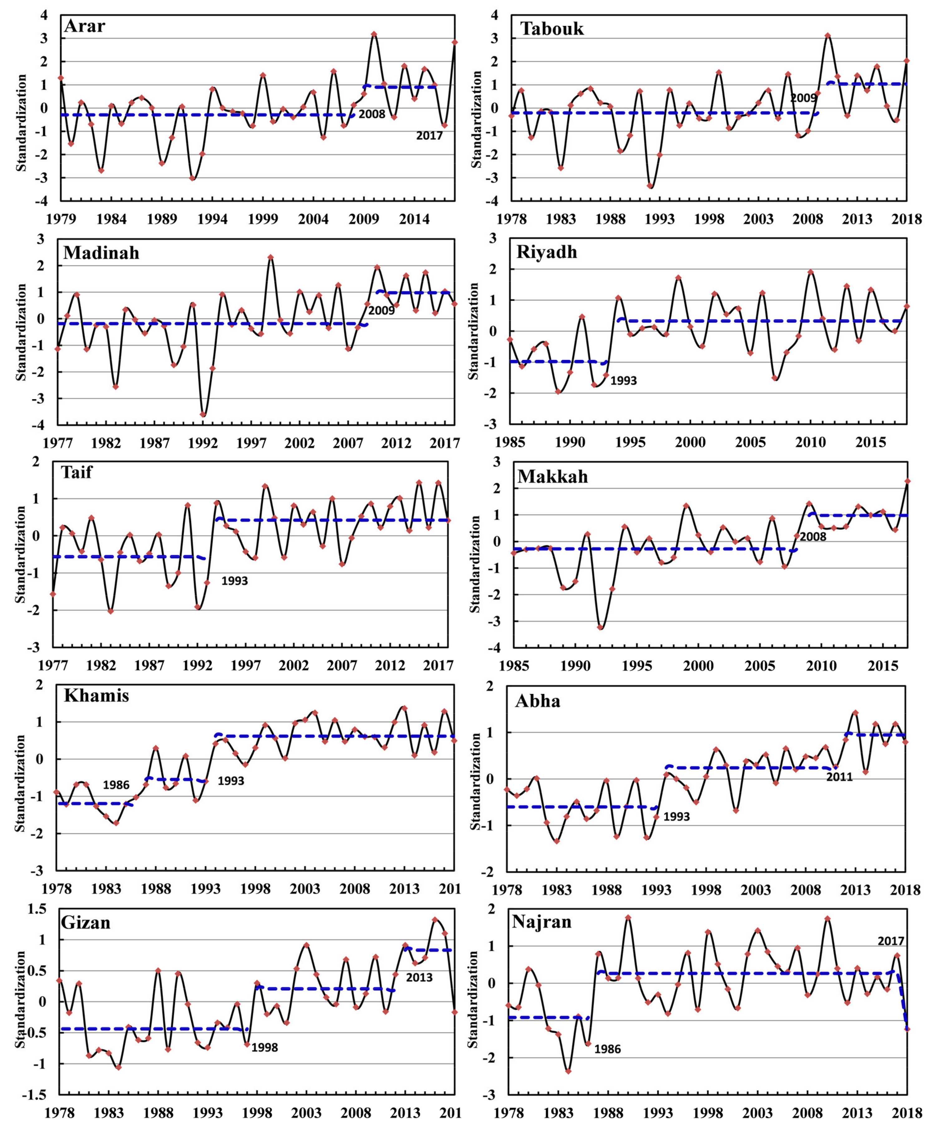 Climate 11 00067 g005 Climate 11 00067 g005