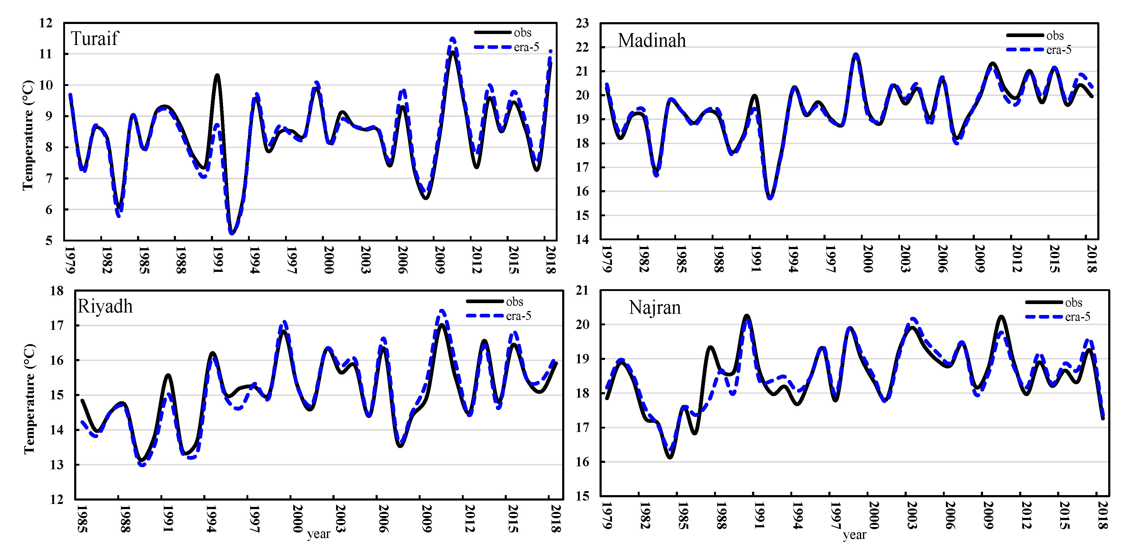 Climate 11 00067 g006 Climate 11 00067 g006