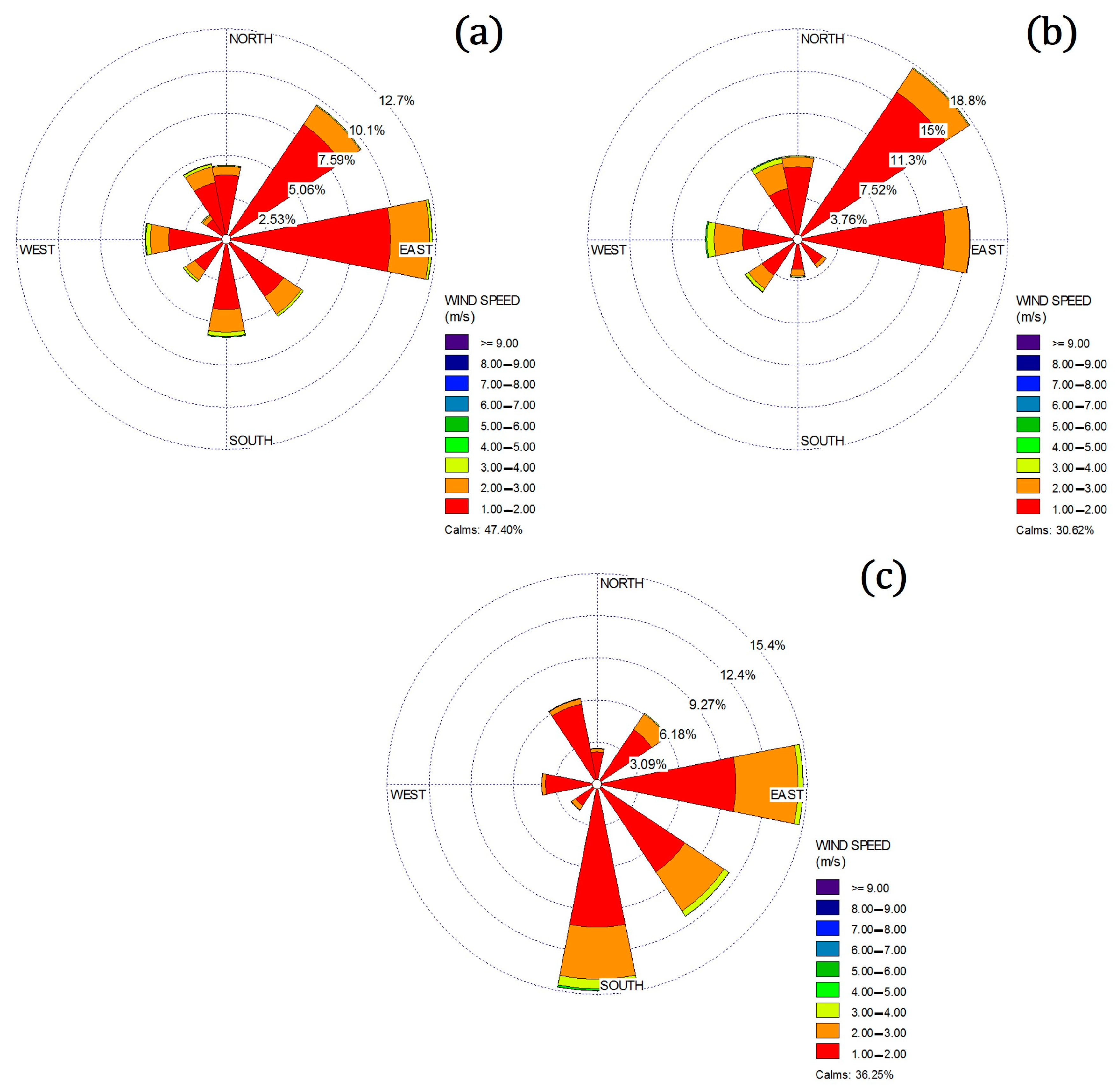 Climate 11 00069 g002 Climate 11 00069 g002