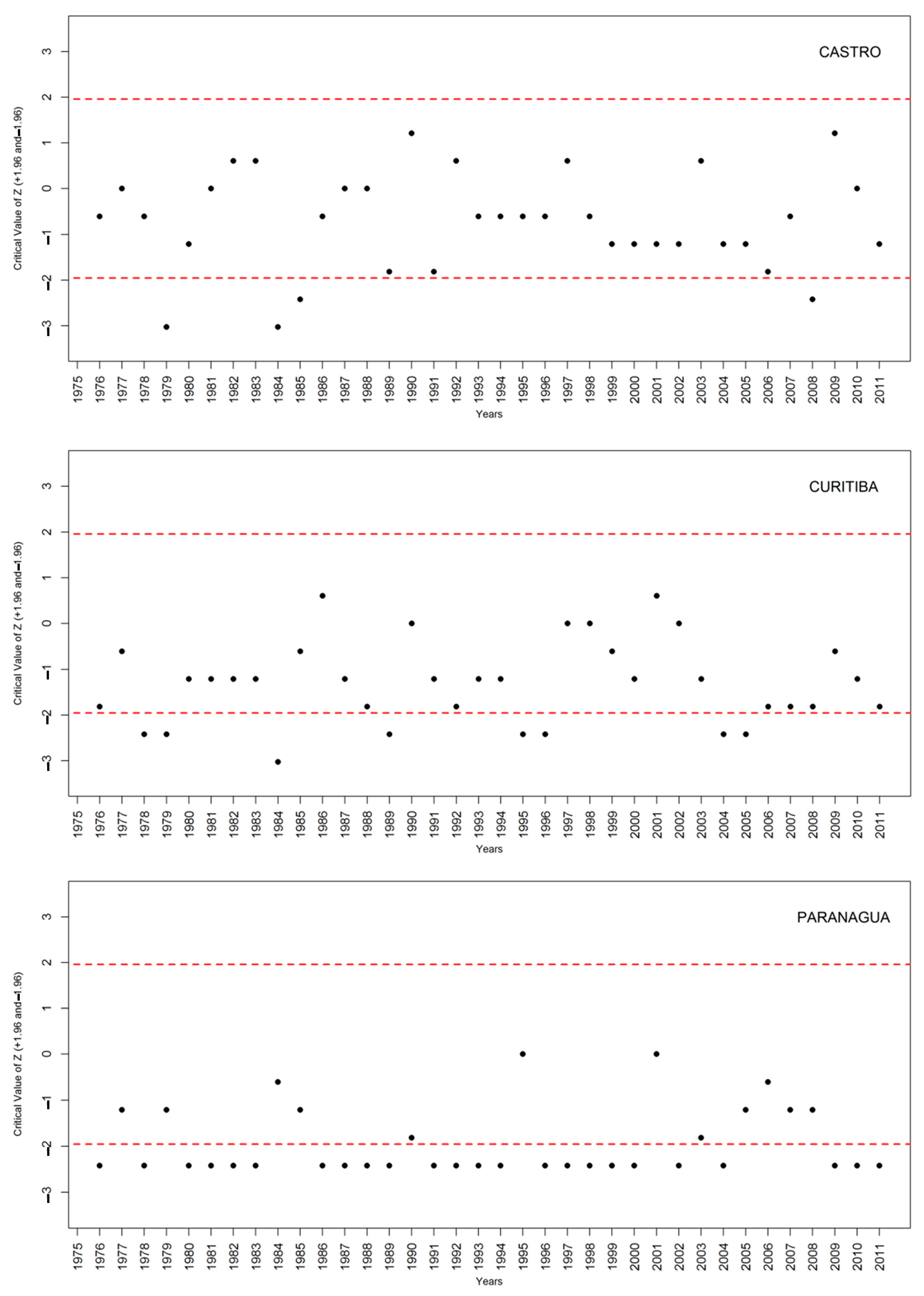 Climate 11 00069 g005 Climate 11 00069 g005