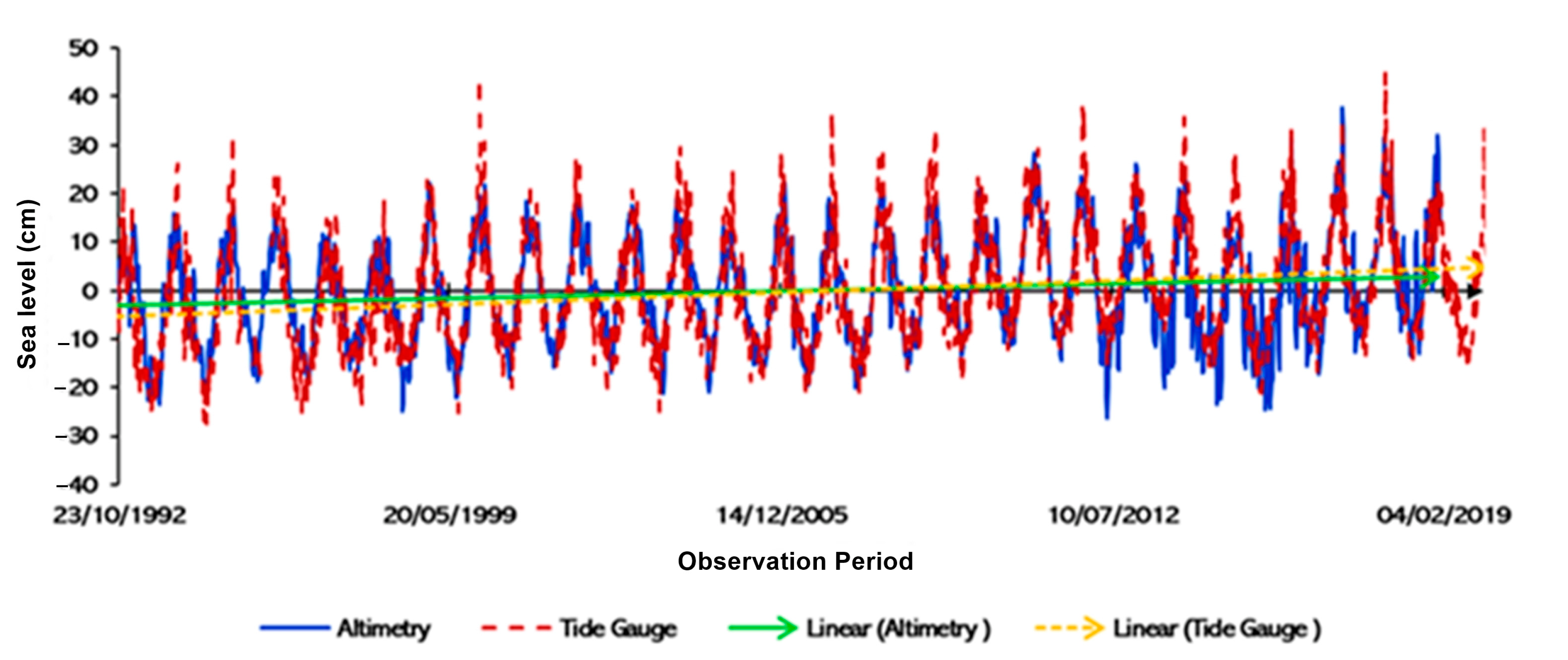 Climate 11 00070 g002 Climate 11 00070 g002