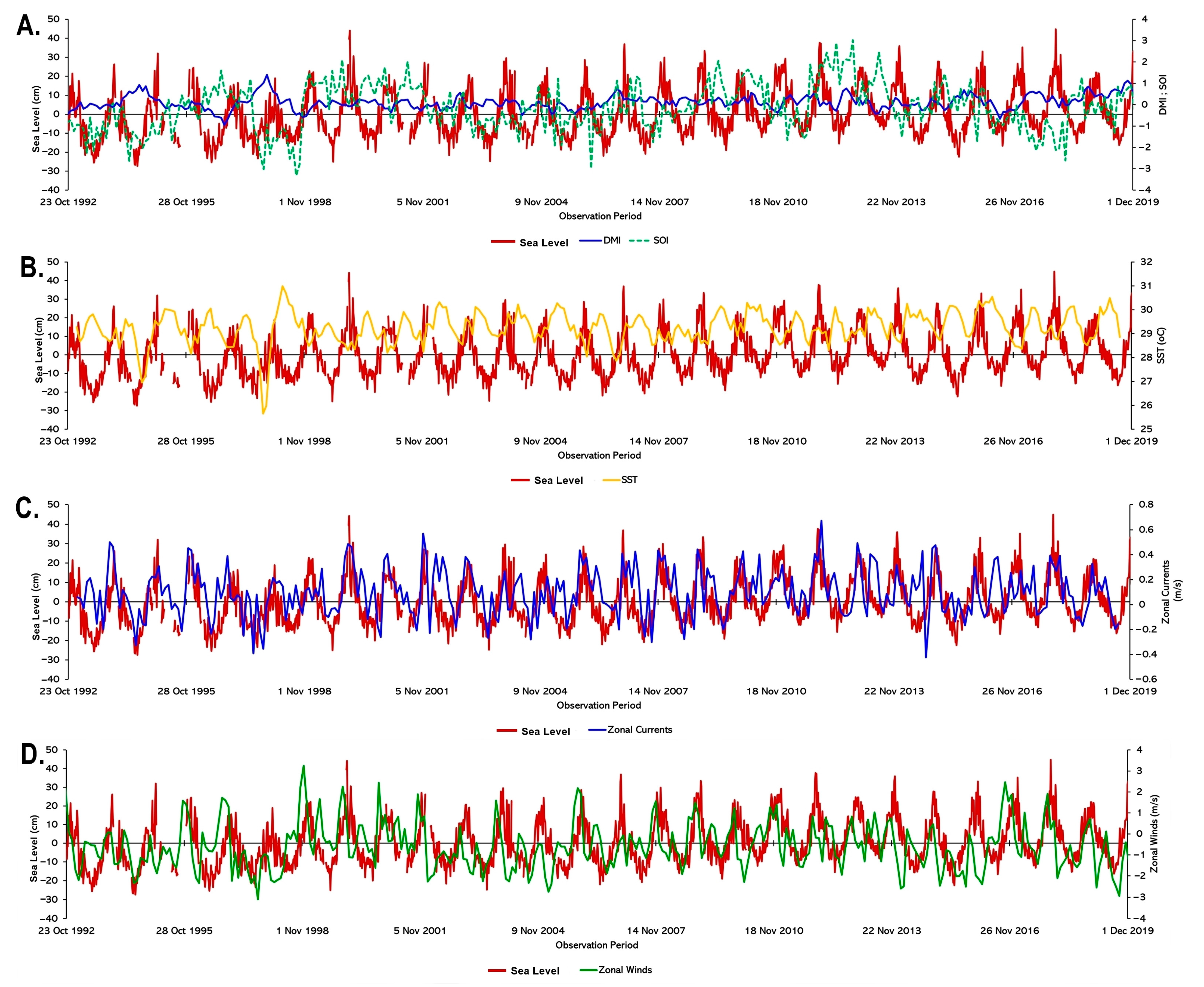 Climate 11 00070 g003 Climate 11 00070 g003