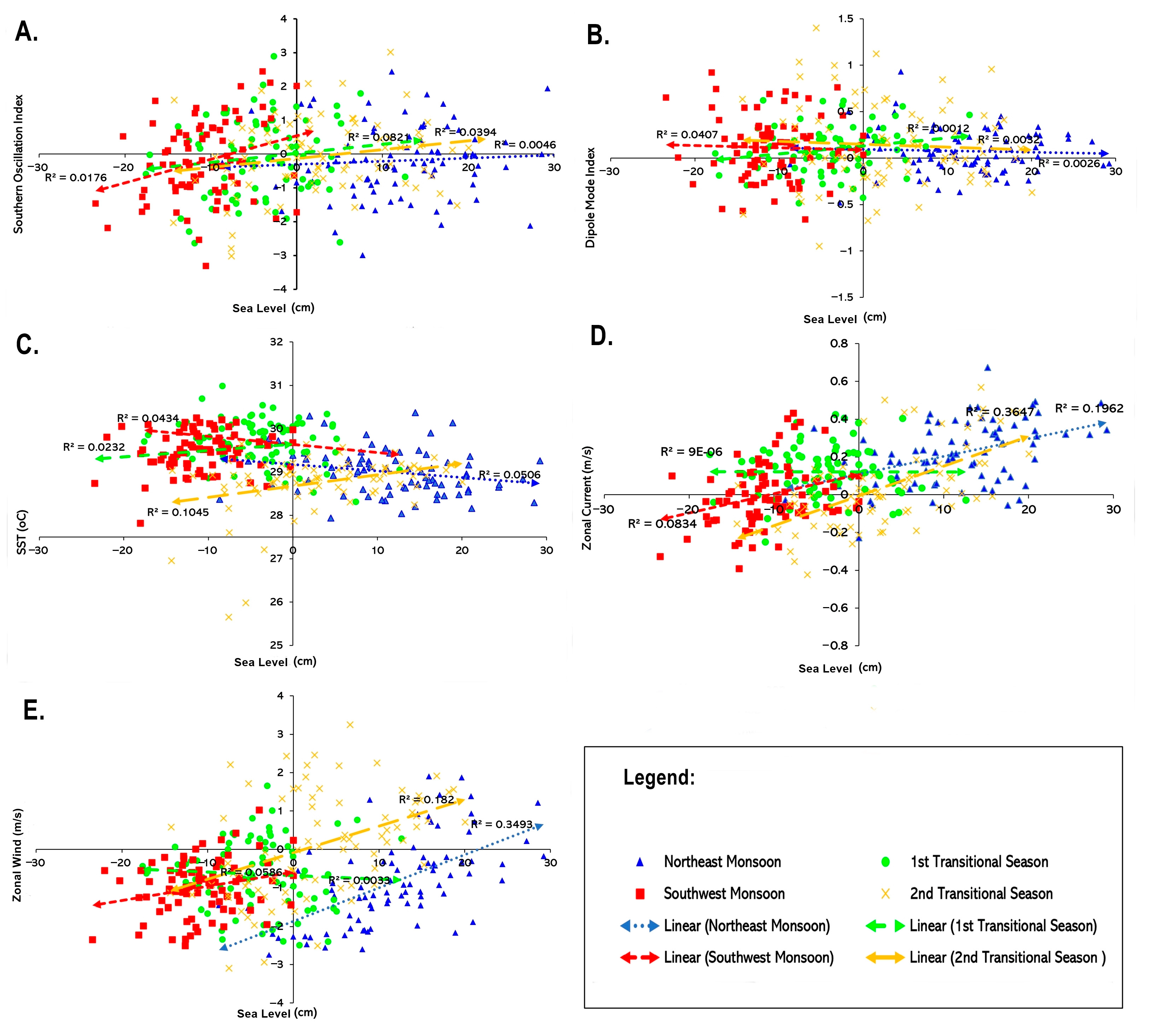 Climate 11 00070 g004 Climate 11 00070 g004