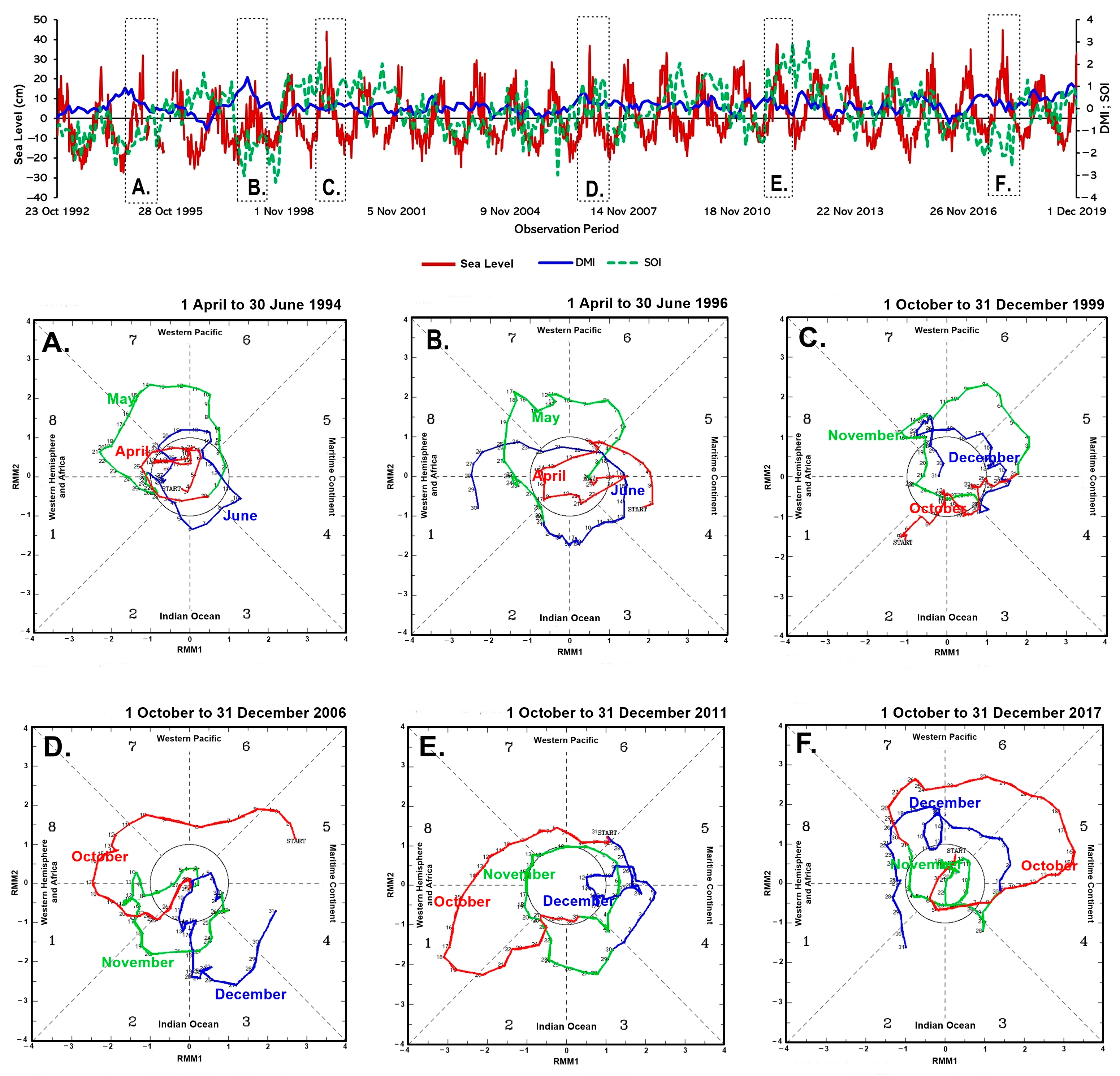 Climate 11 00070 g005 Climate 11 00070 g005