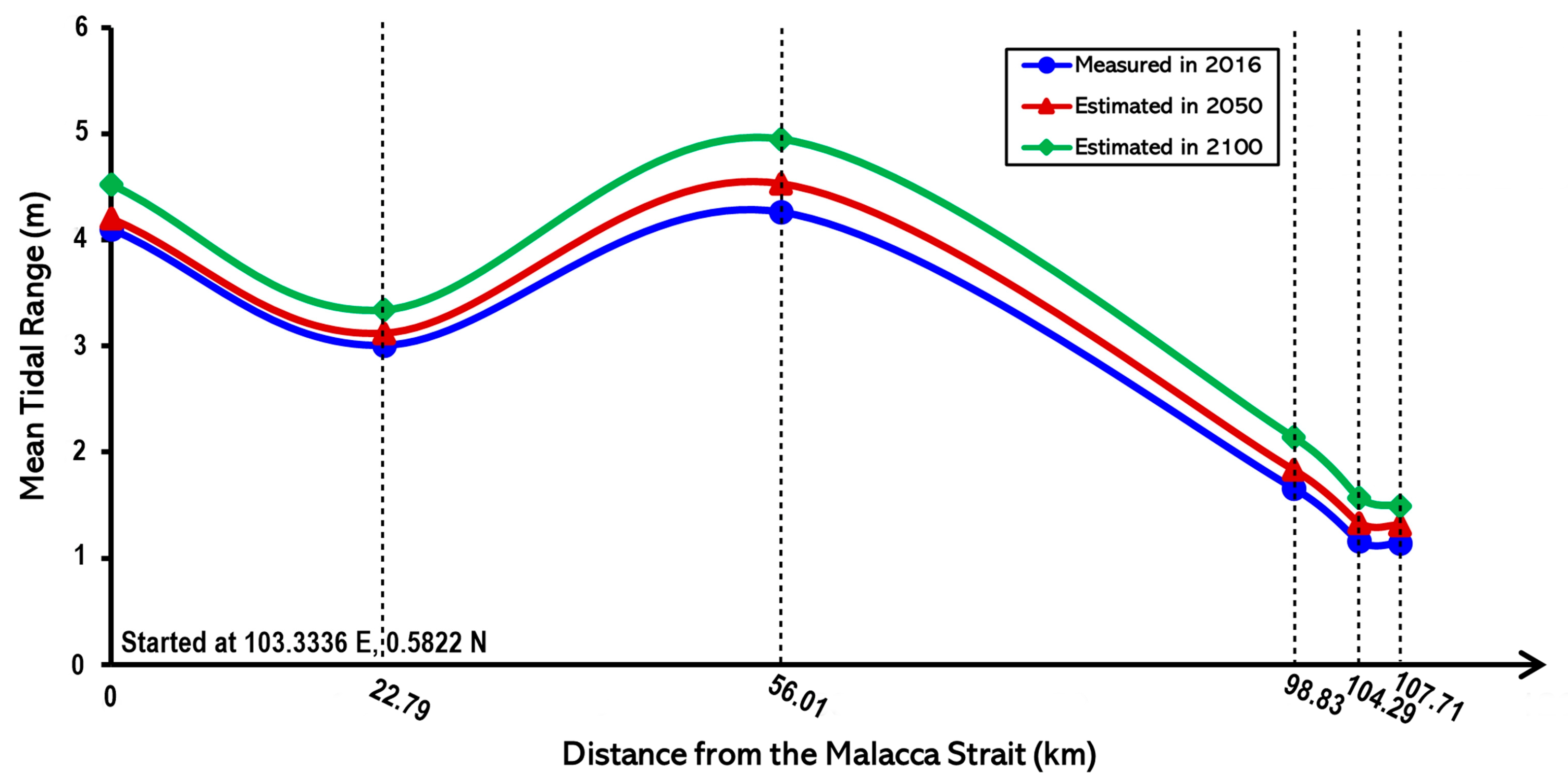 Climate 11 00070 g006 Climate 11 00070 g006