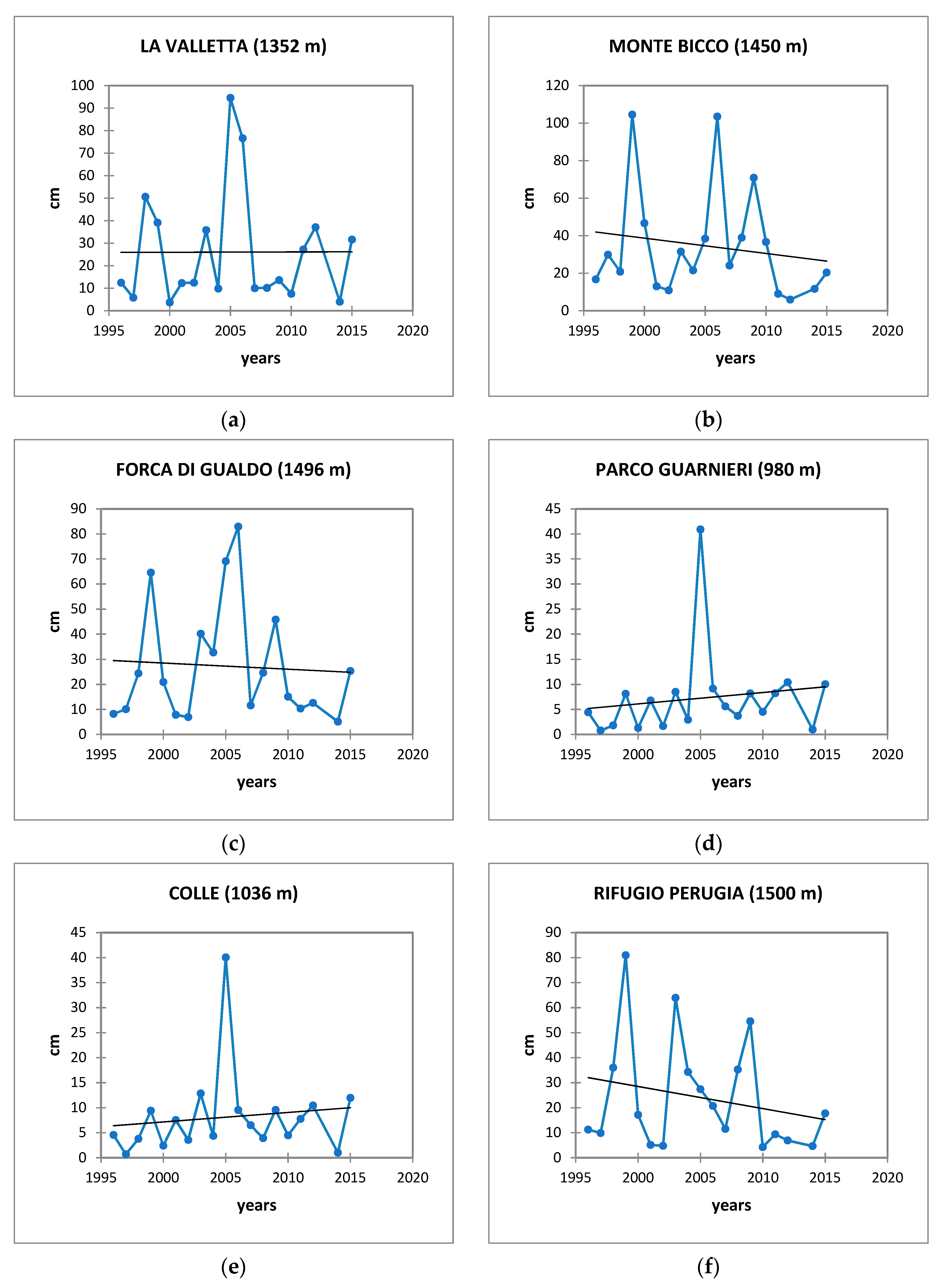 Climate 11 00072 g003 Climate 11 00072 g003