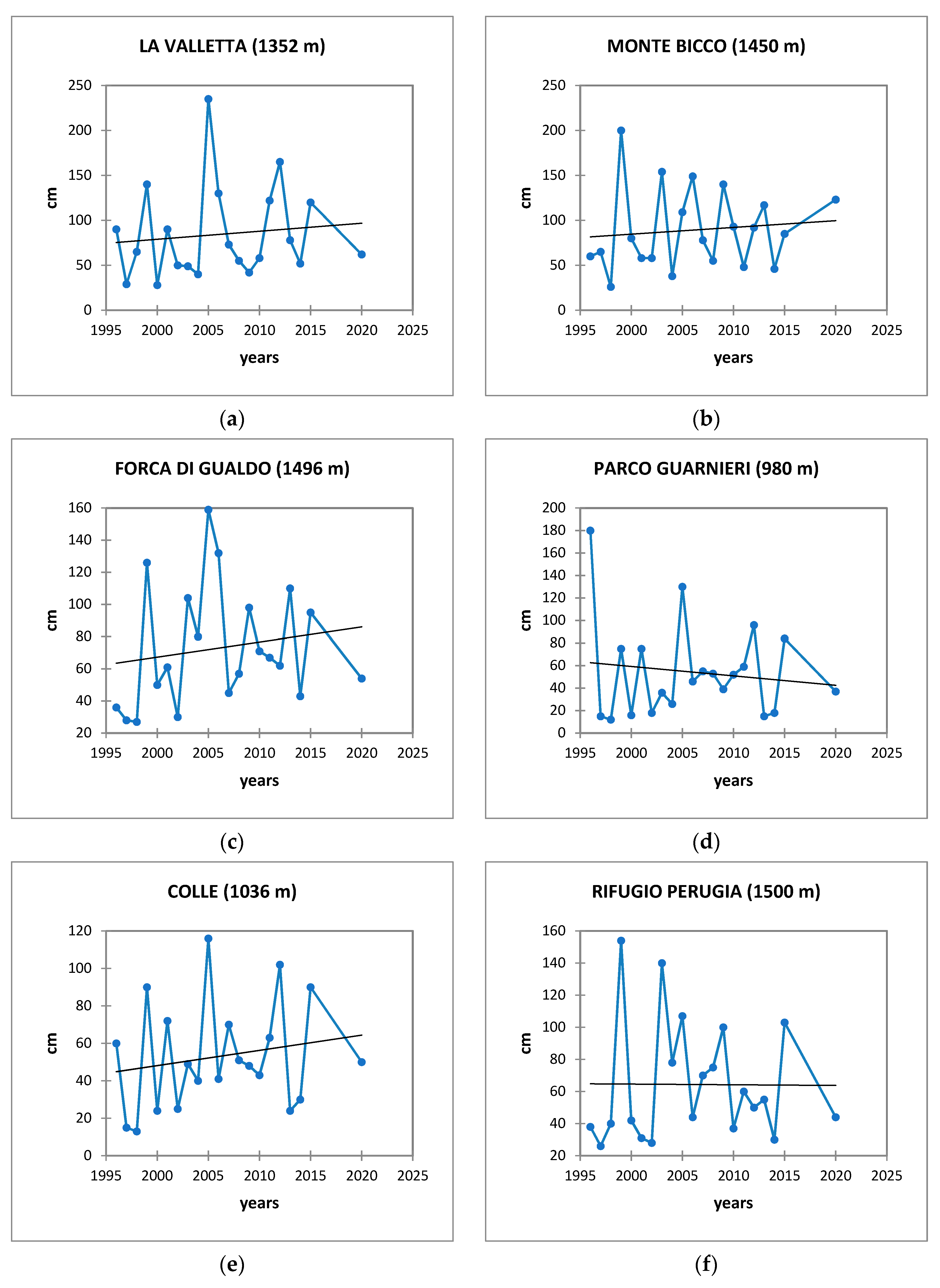 Climate 11 00072 g004 Climate 11 00072 g004