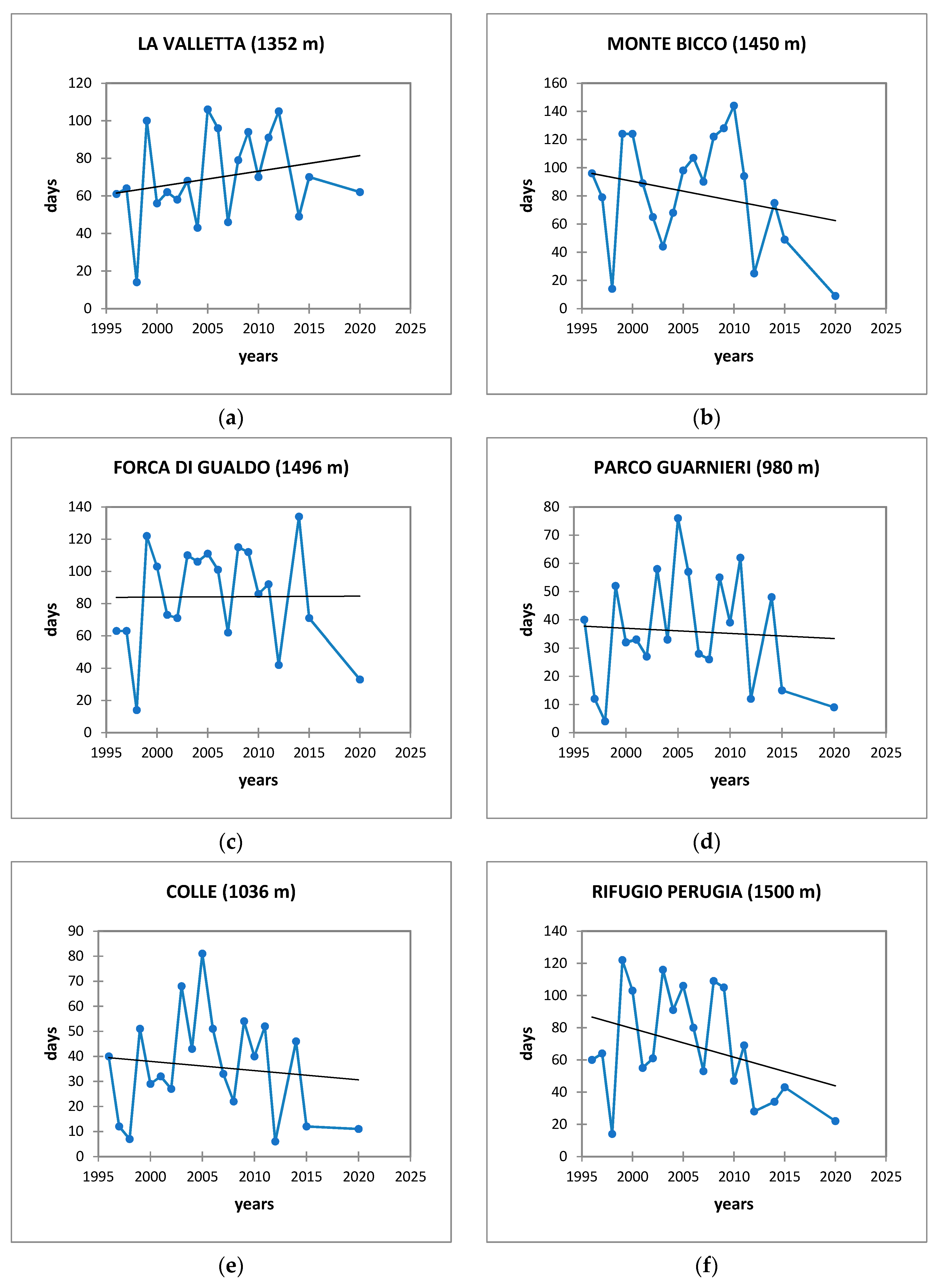 Climate 11 00072 g005 Climate 11 00072 g005