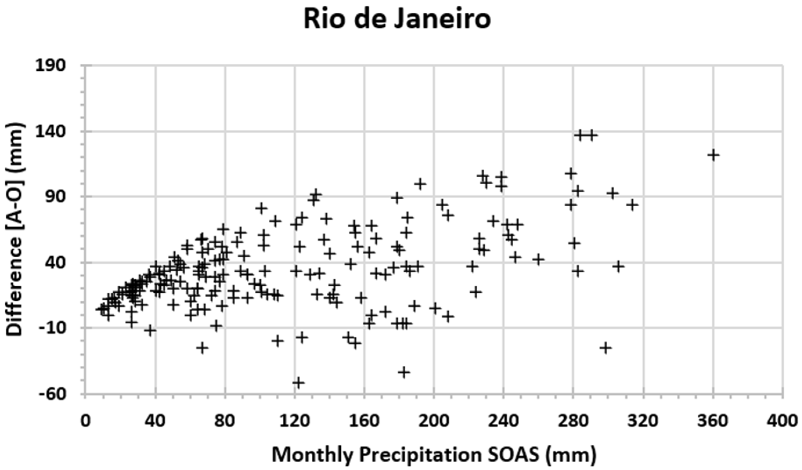 Climate 11 00073 g003