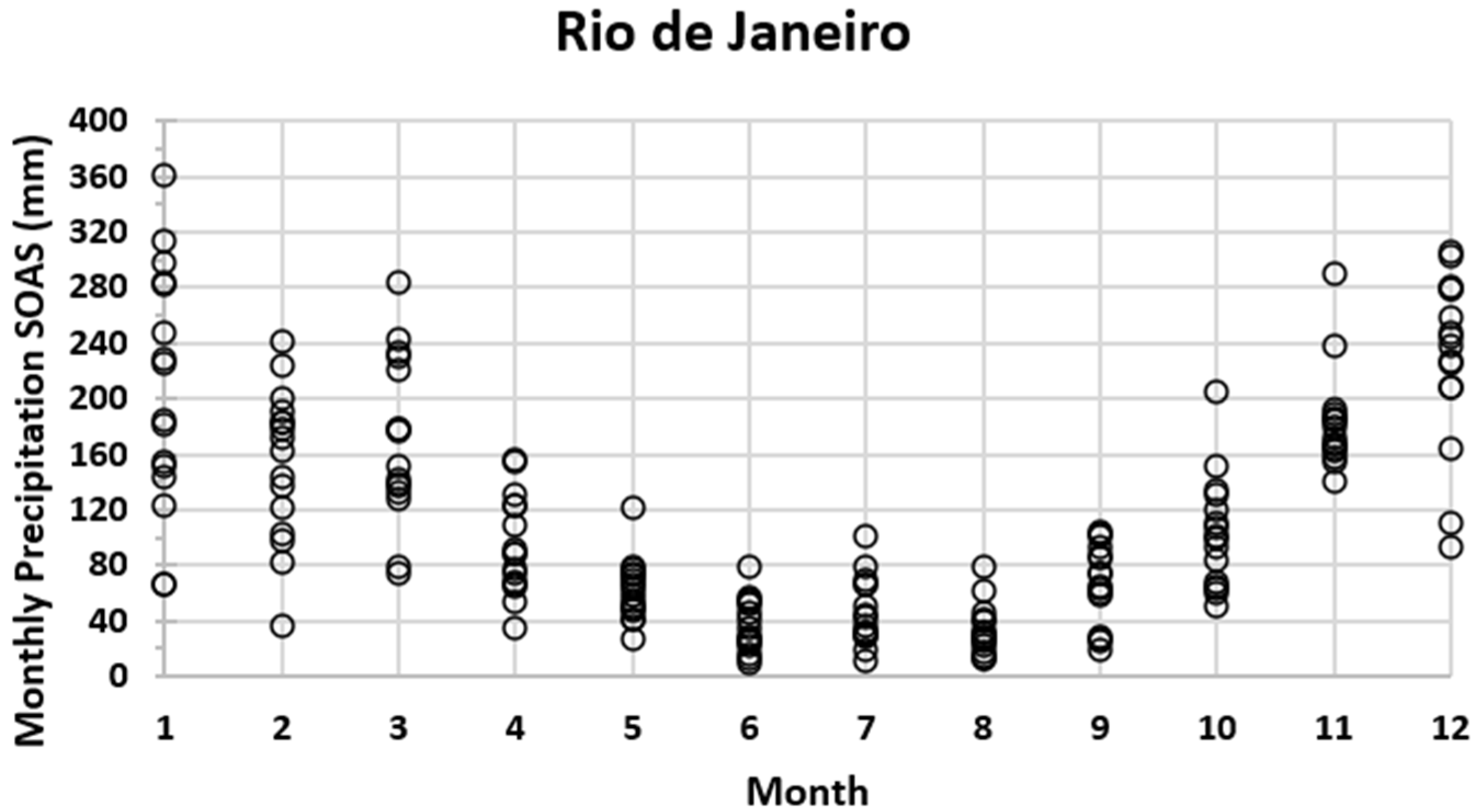 Climate 11 00073 g004