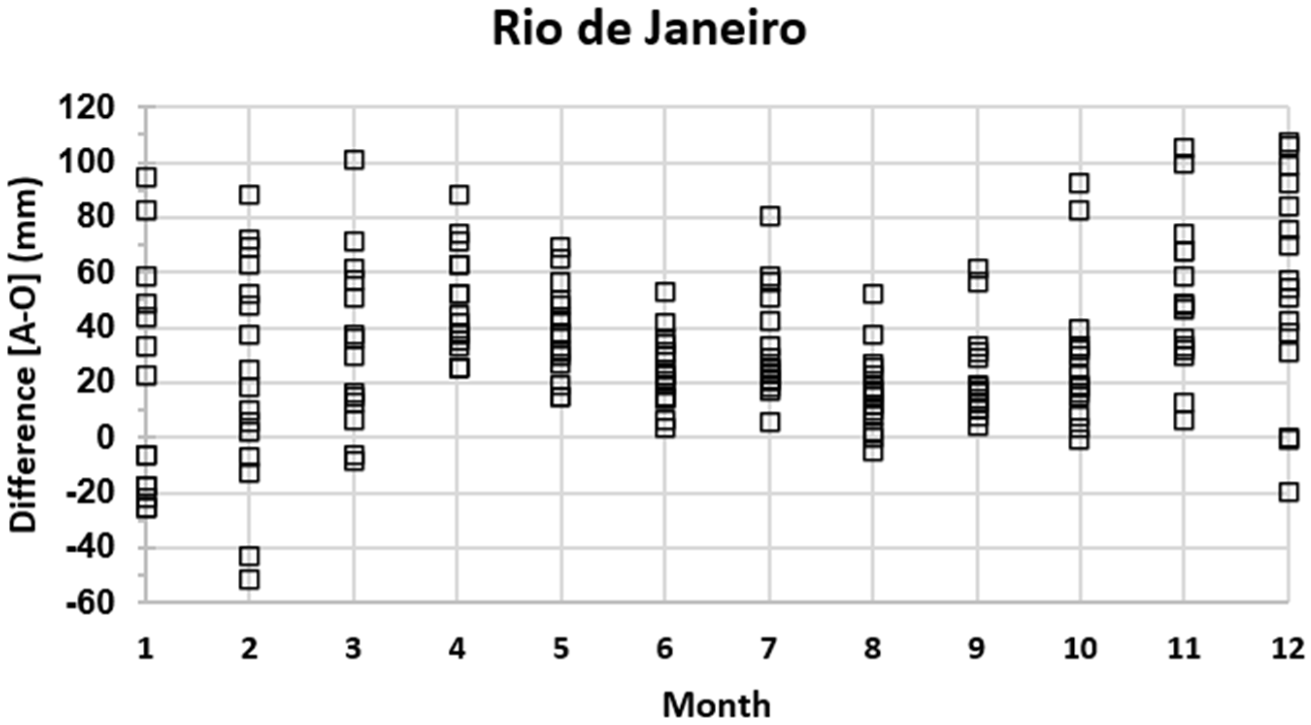 Climate 11 00073 g005