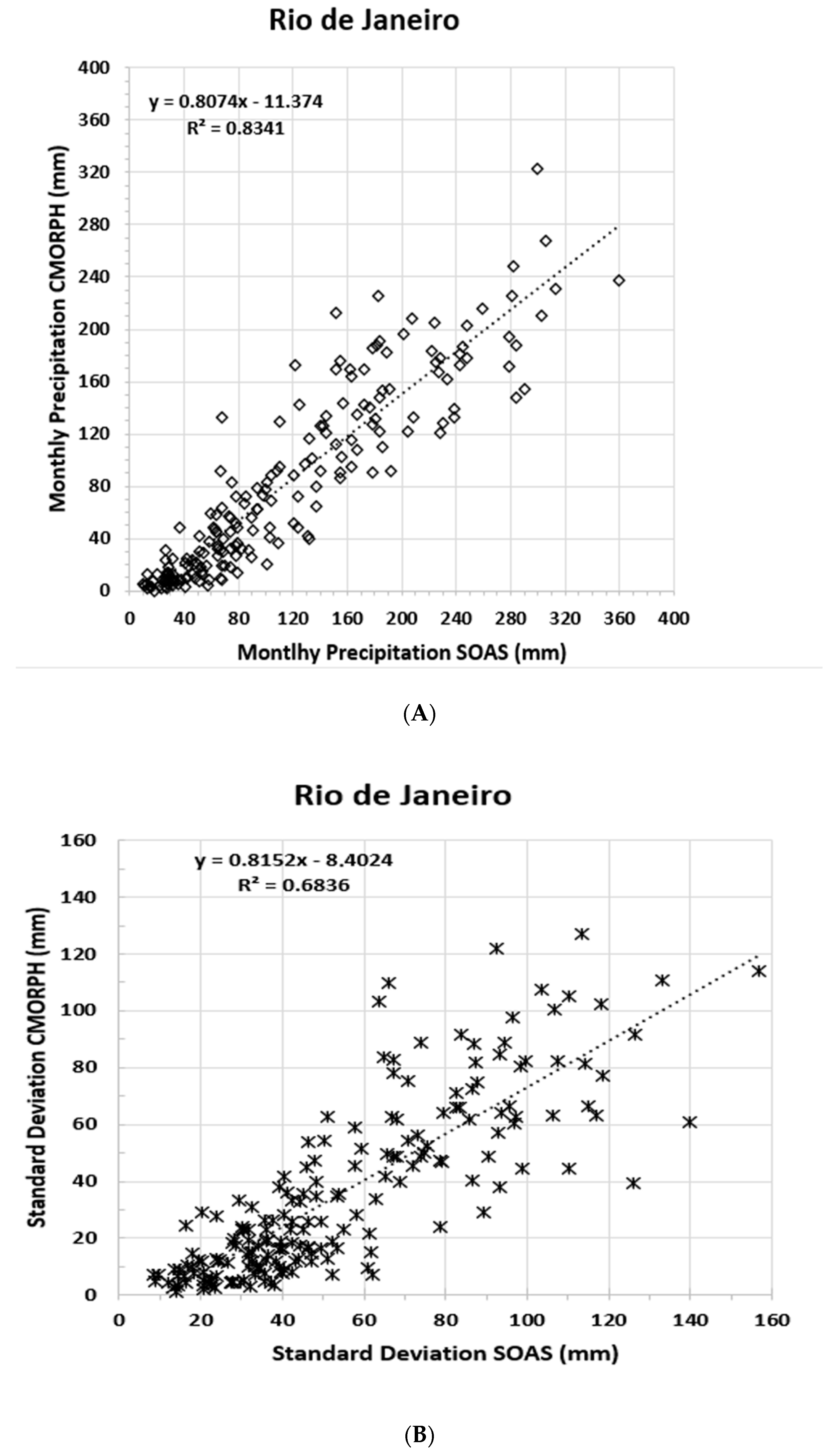 Climate 11 00073 g007