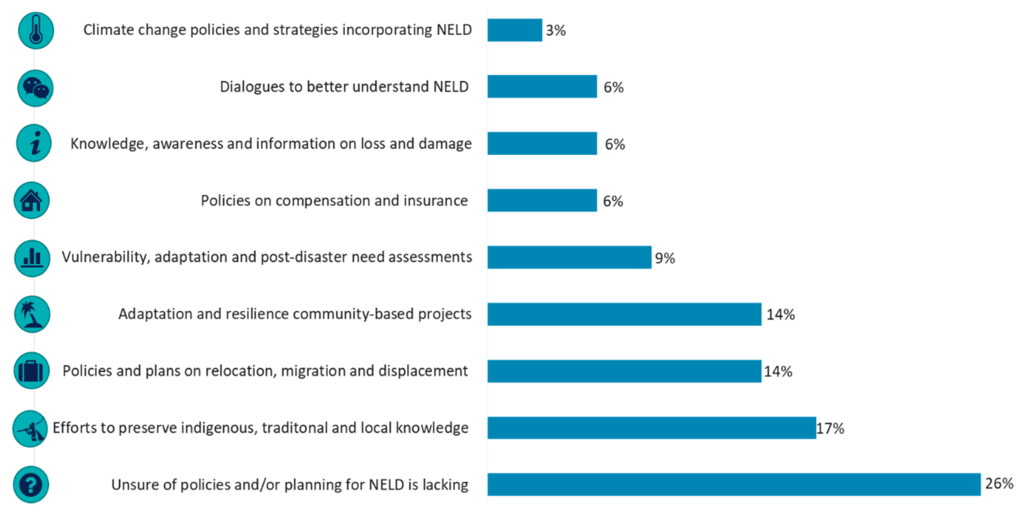 Climate 11 00074 g002