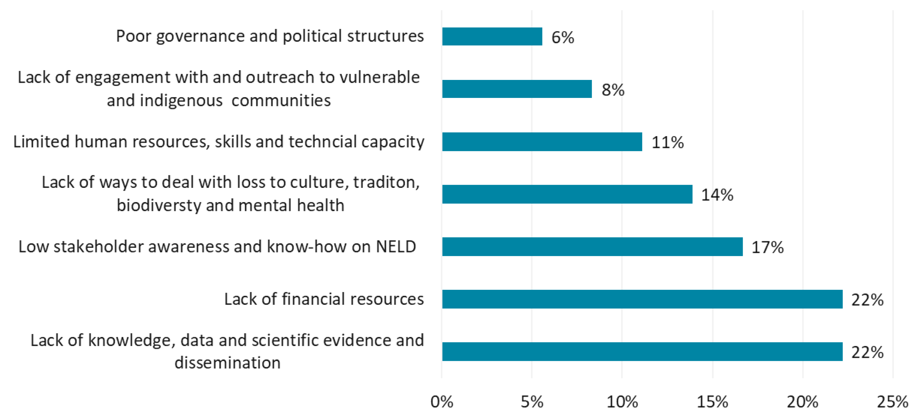 Climate 11 00074 g003