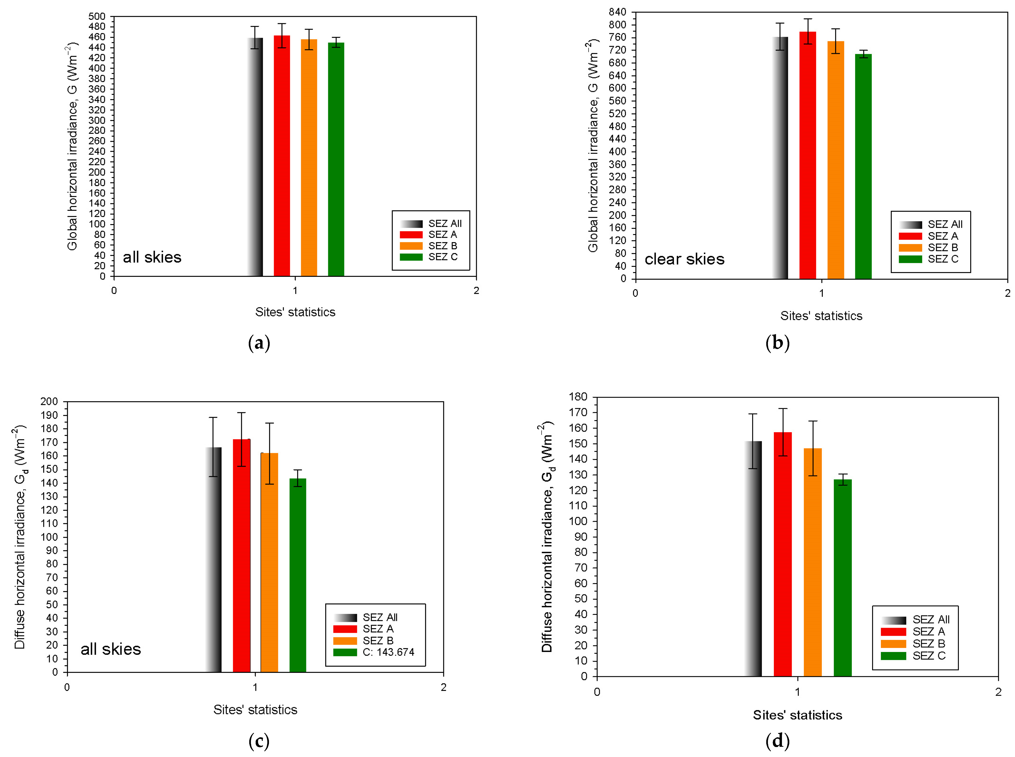 Climate 11 00075 g003