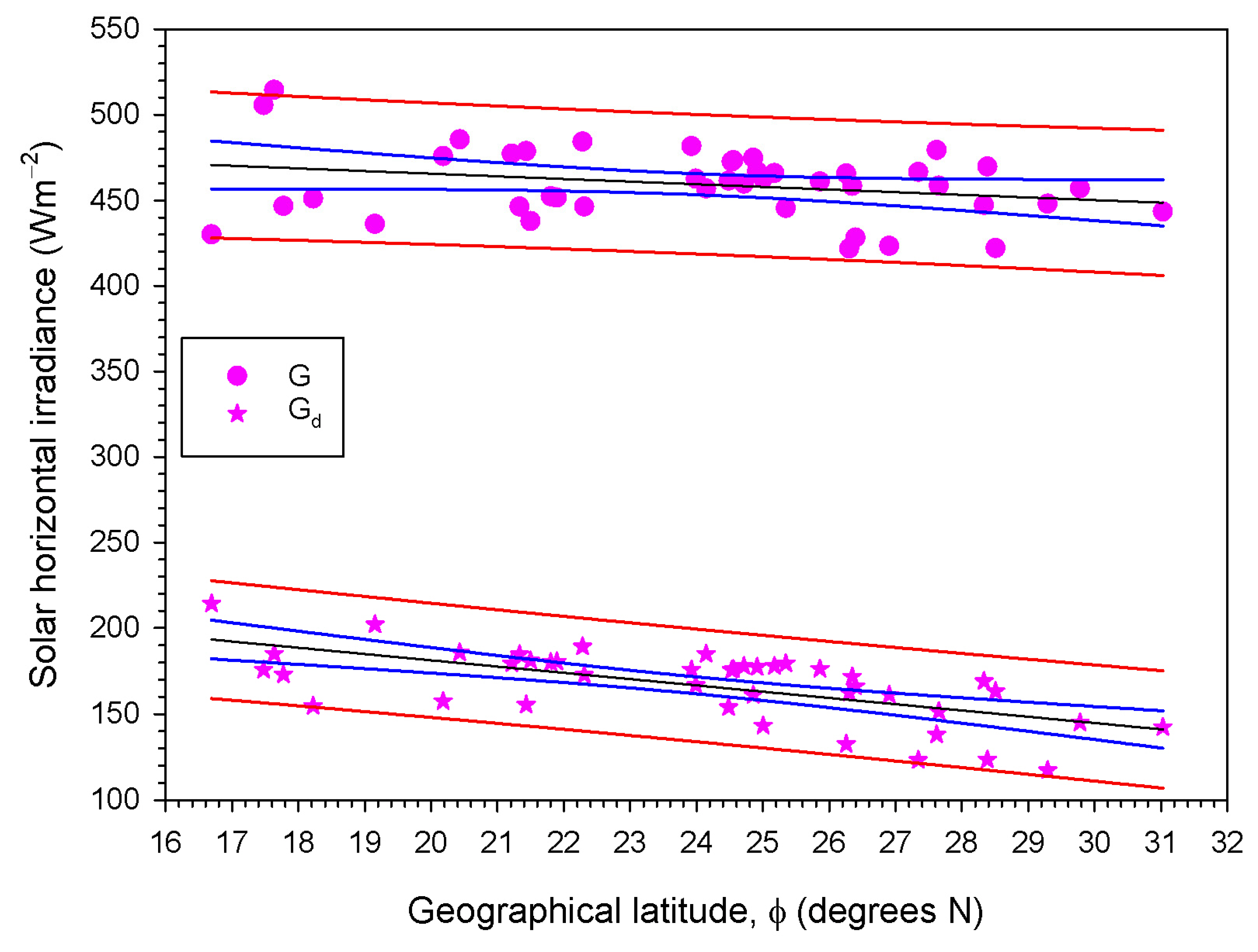 Climate 11 00075 g008