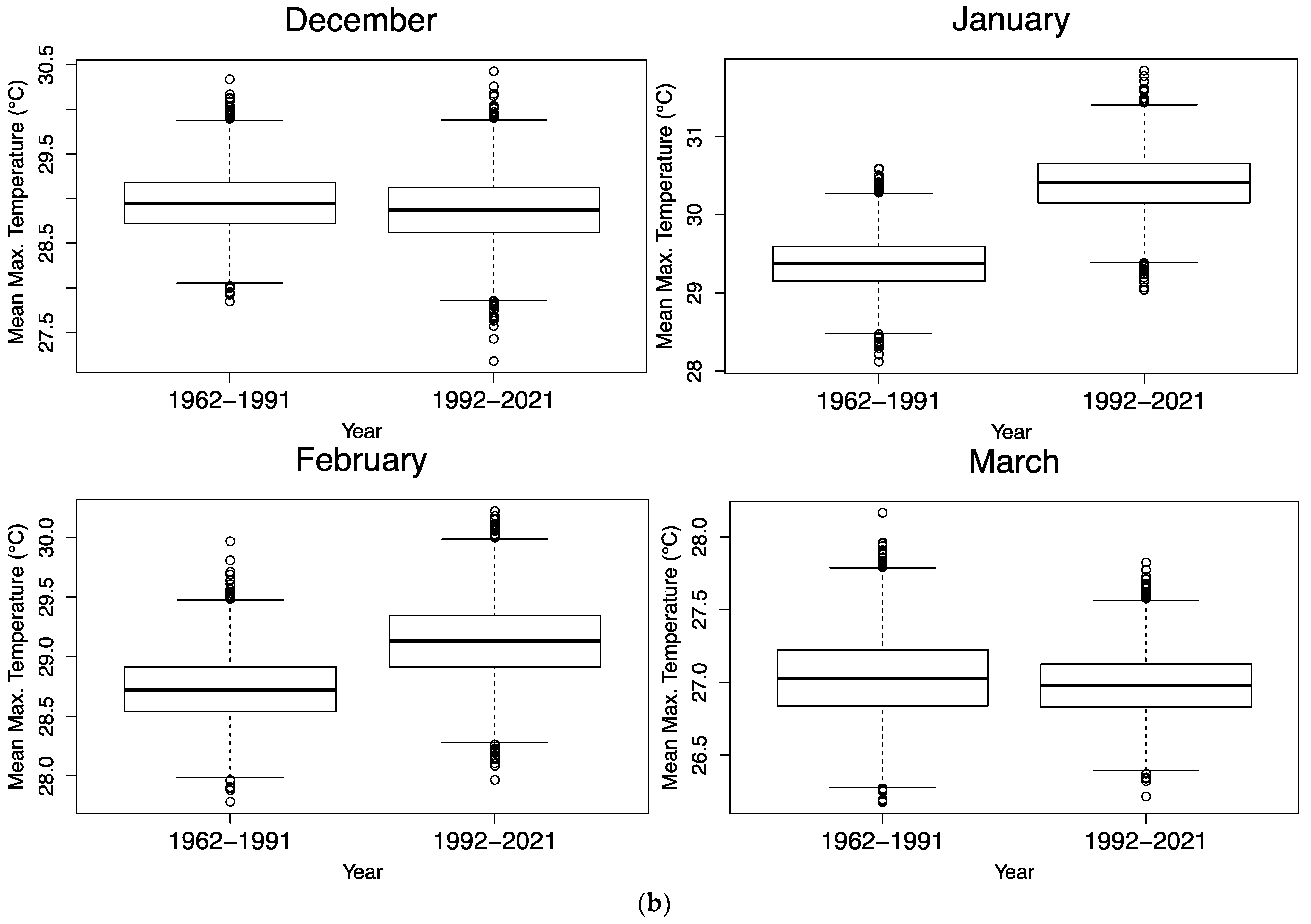 Climate 11 00076 g003b Climate 11 00076 g003b