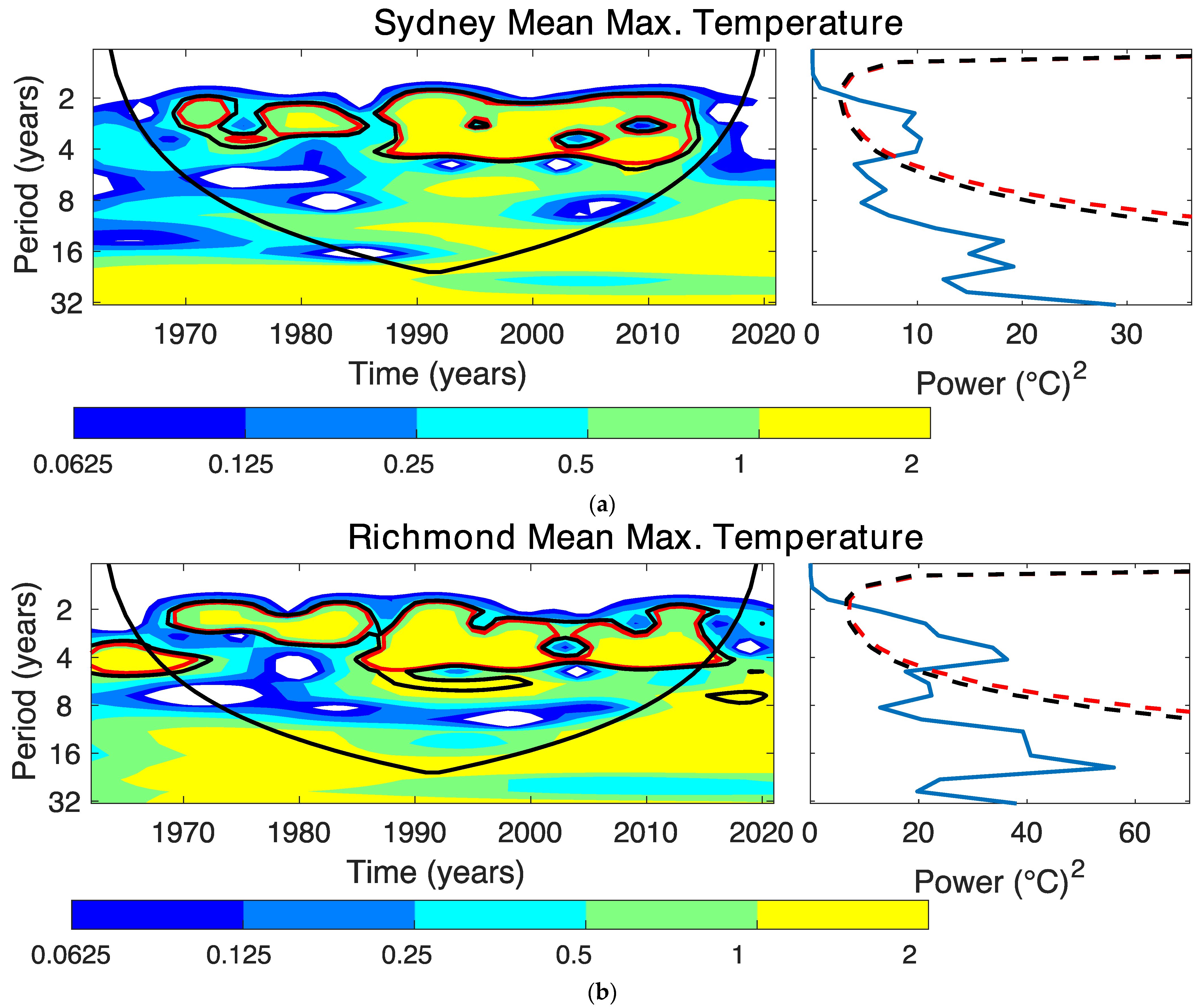 Climate 11 00076 g006 Climate 11 00076 g006