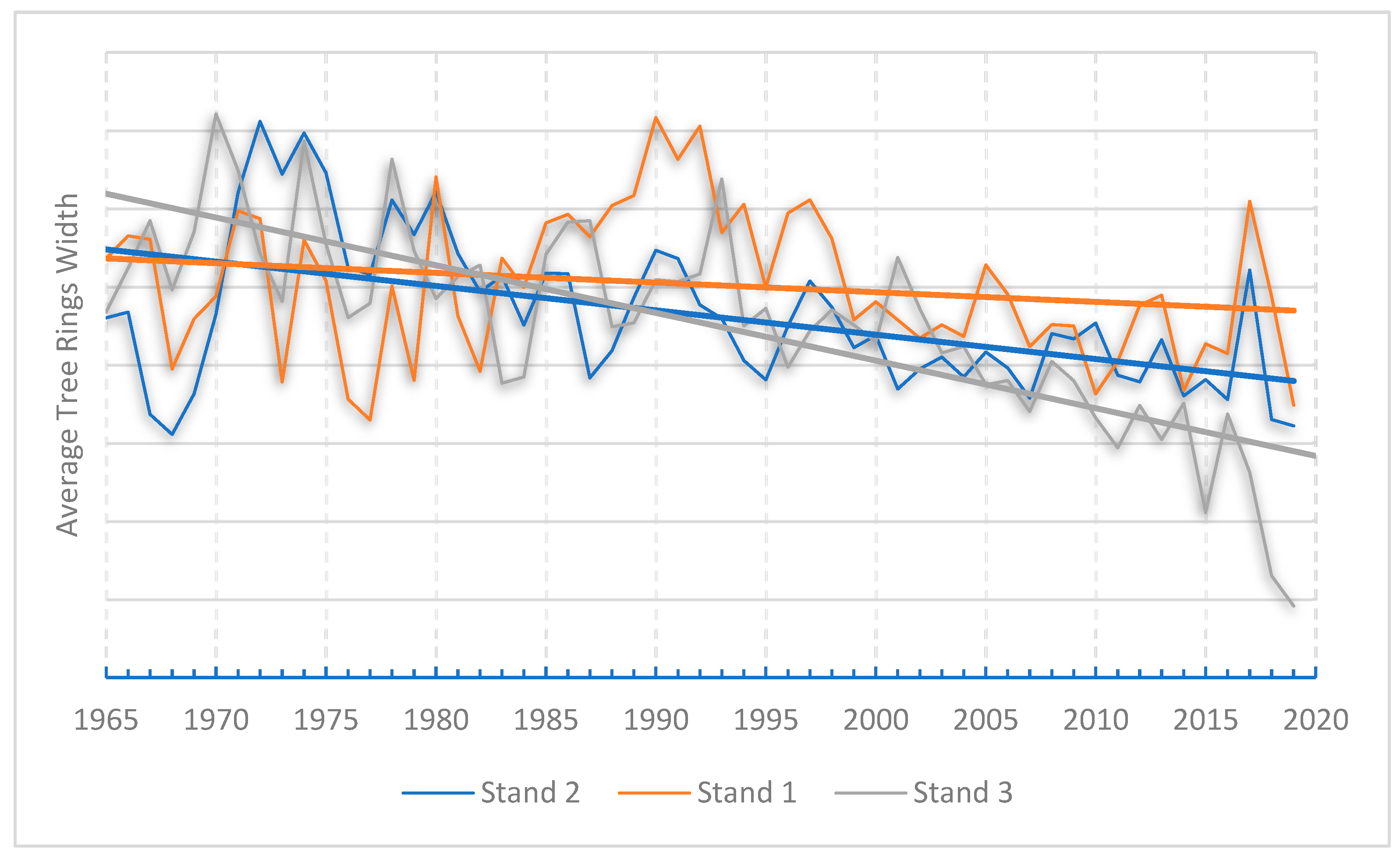 Climate 11 00078 g002