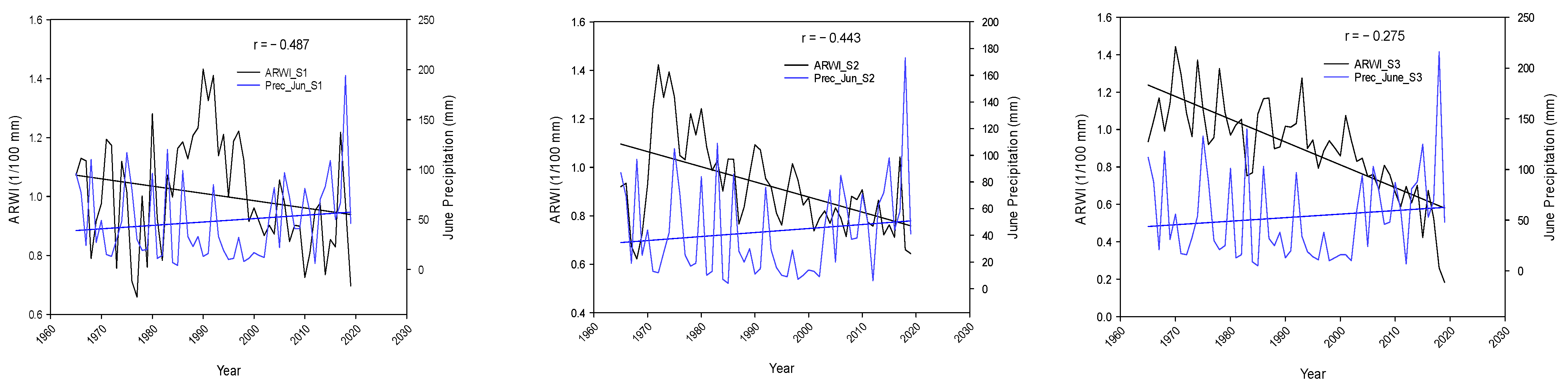 Climate 11 00078 g003b