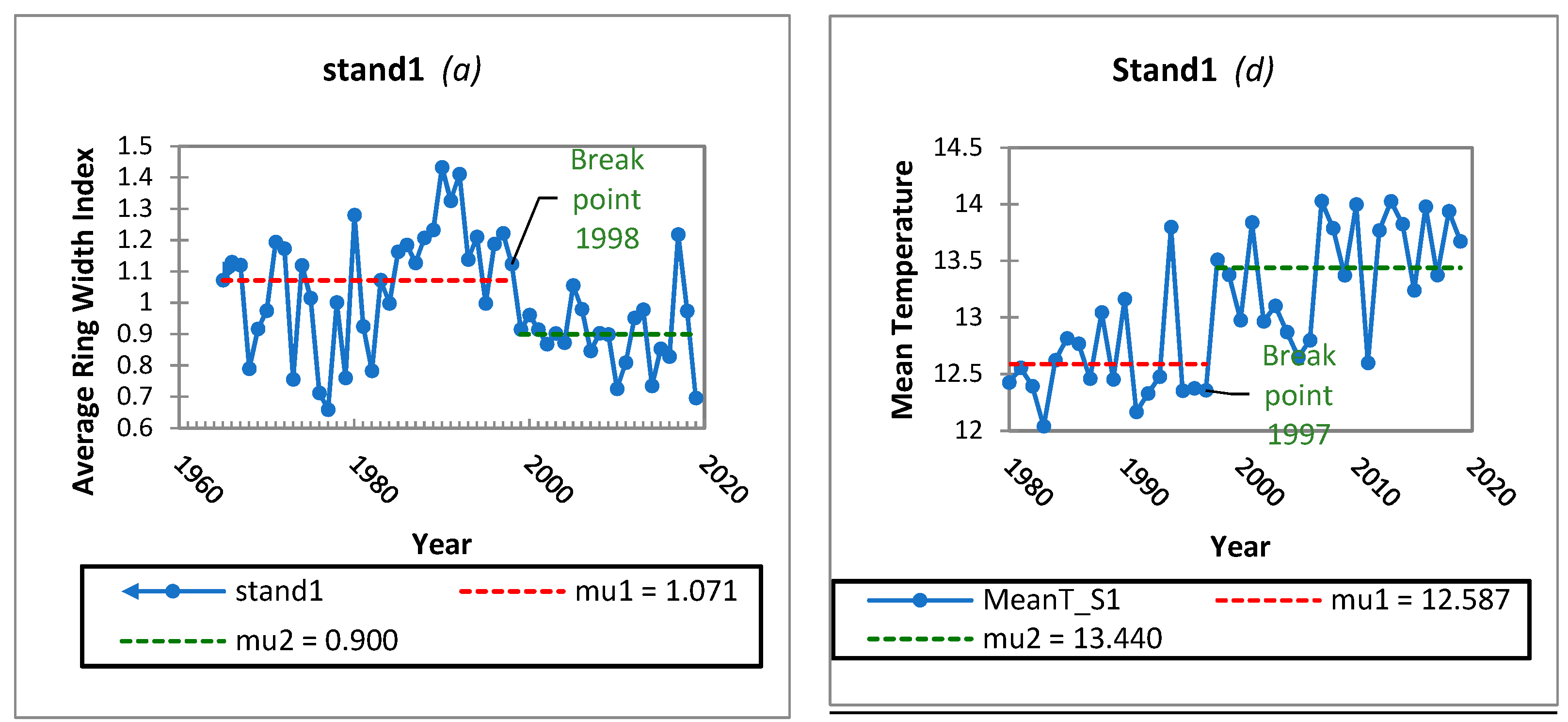 Climate 11 00078 g004a