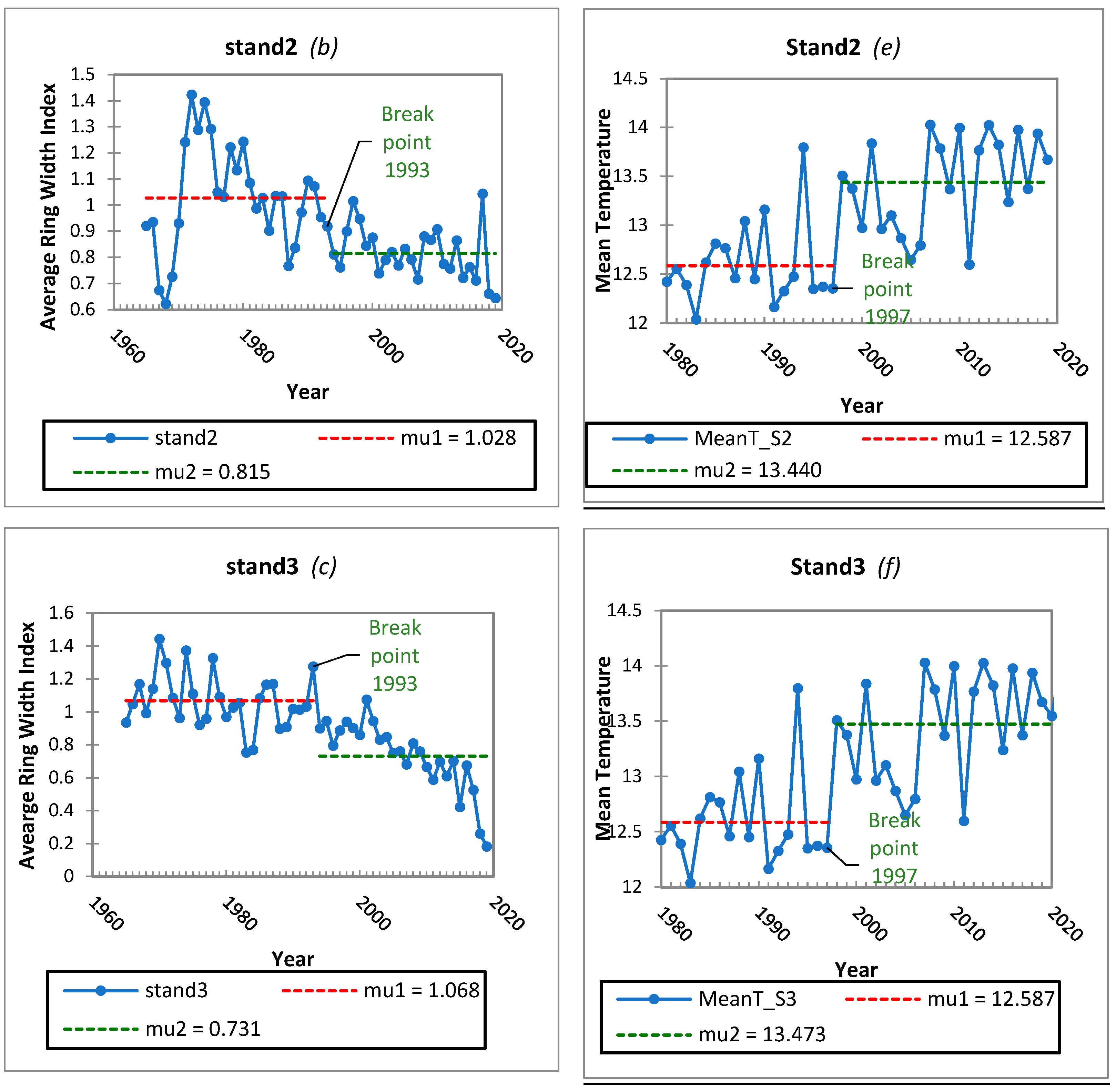 Climate 11 00078 g004b