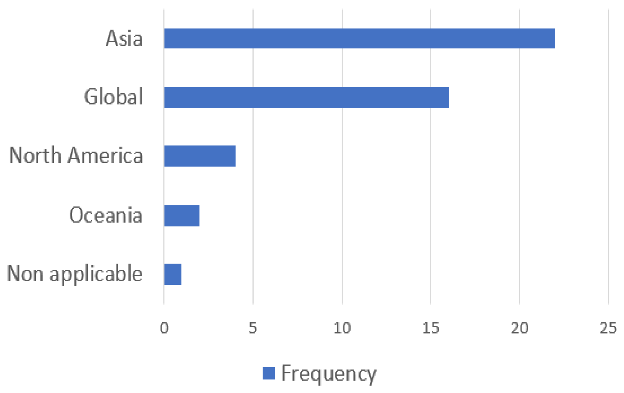 Climate 11 00079 g001