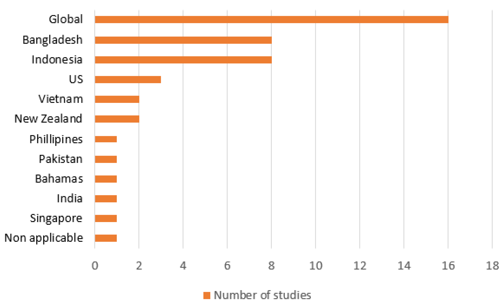 Climate 11 00079 g002