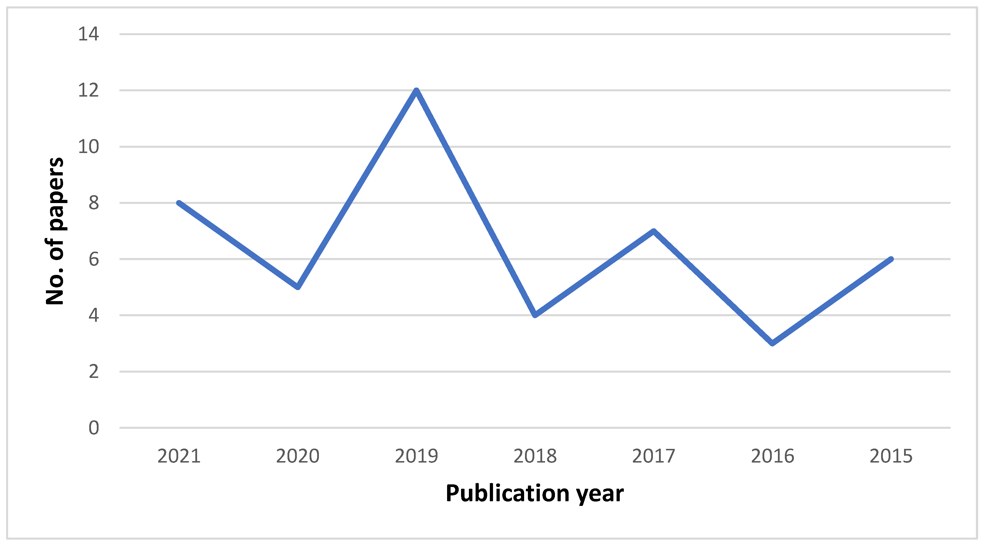 Climate 11 00079 g003