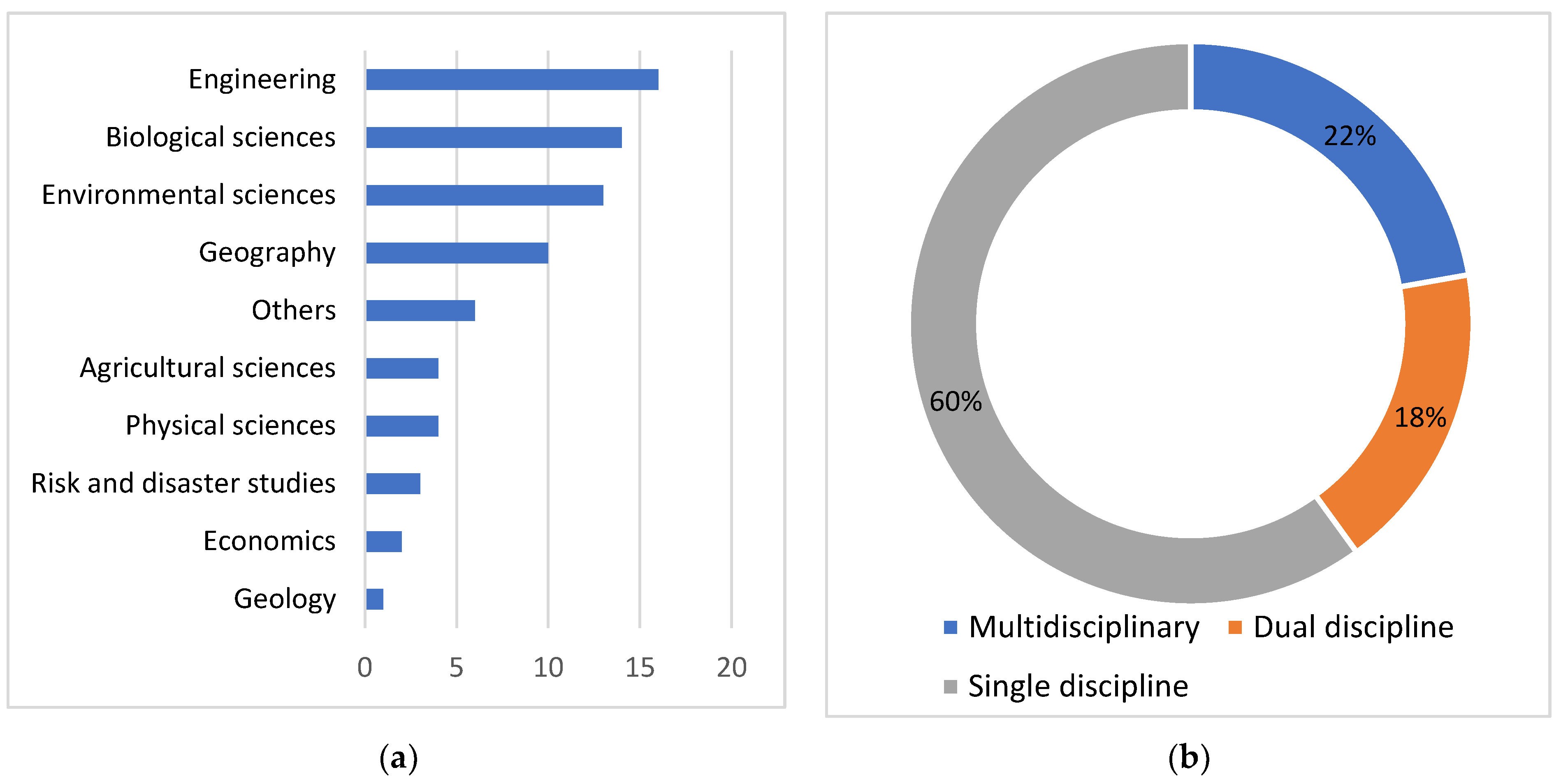 Climate 11 00079 g005