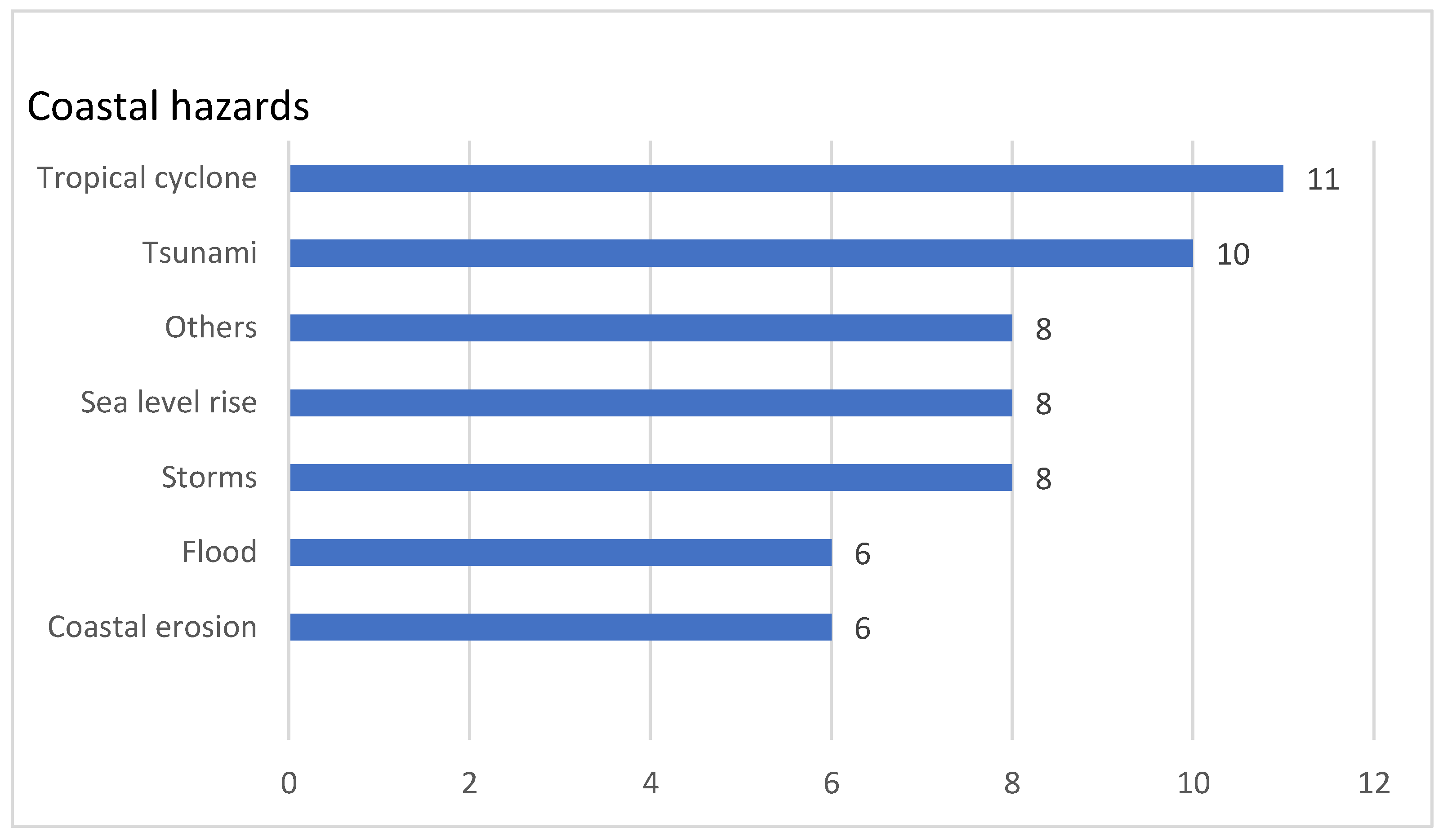 Climate 11 00079 g006