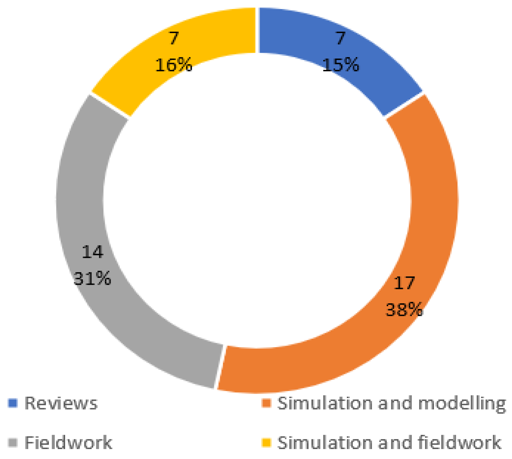 Climate 11 00079 g007