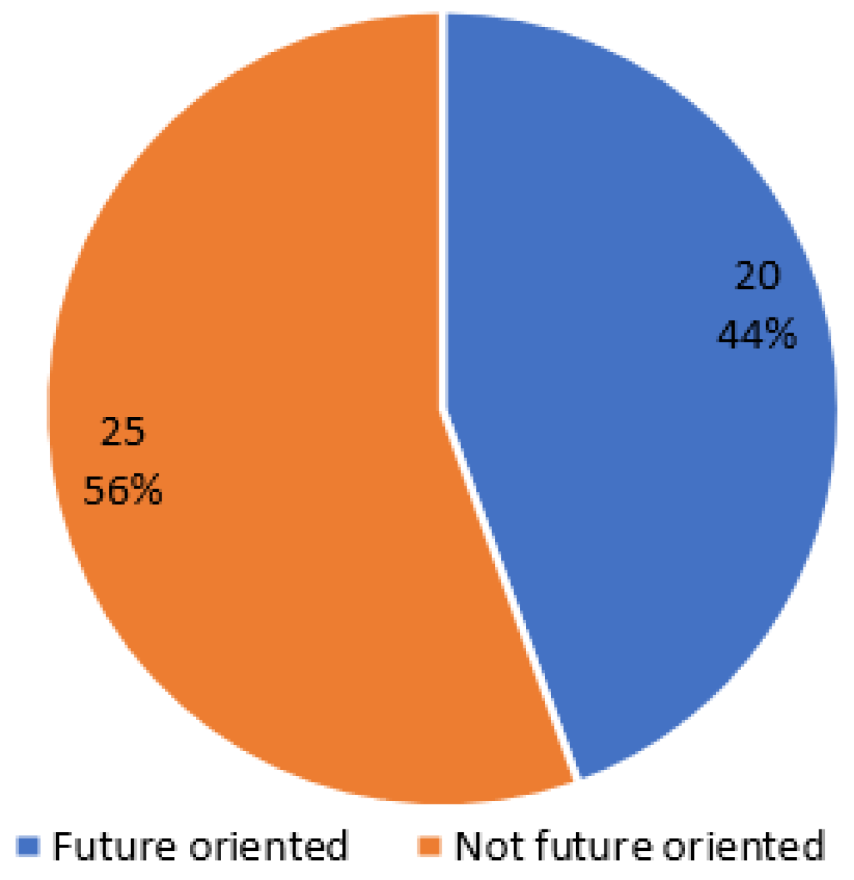 Climate 11 00079 g009