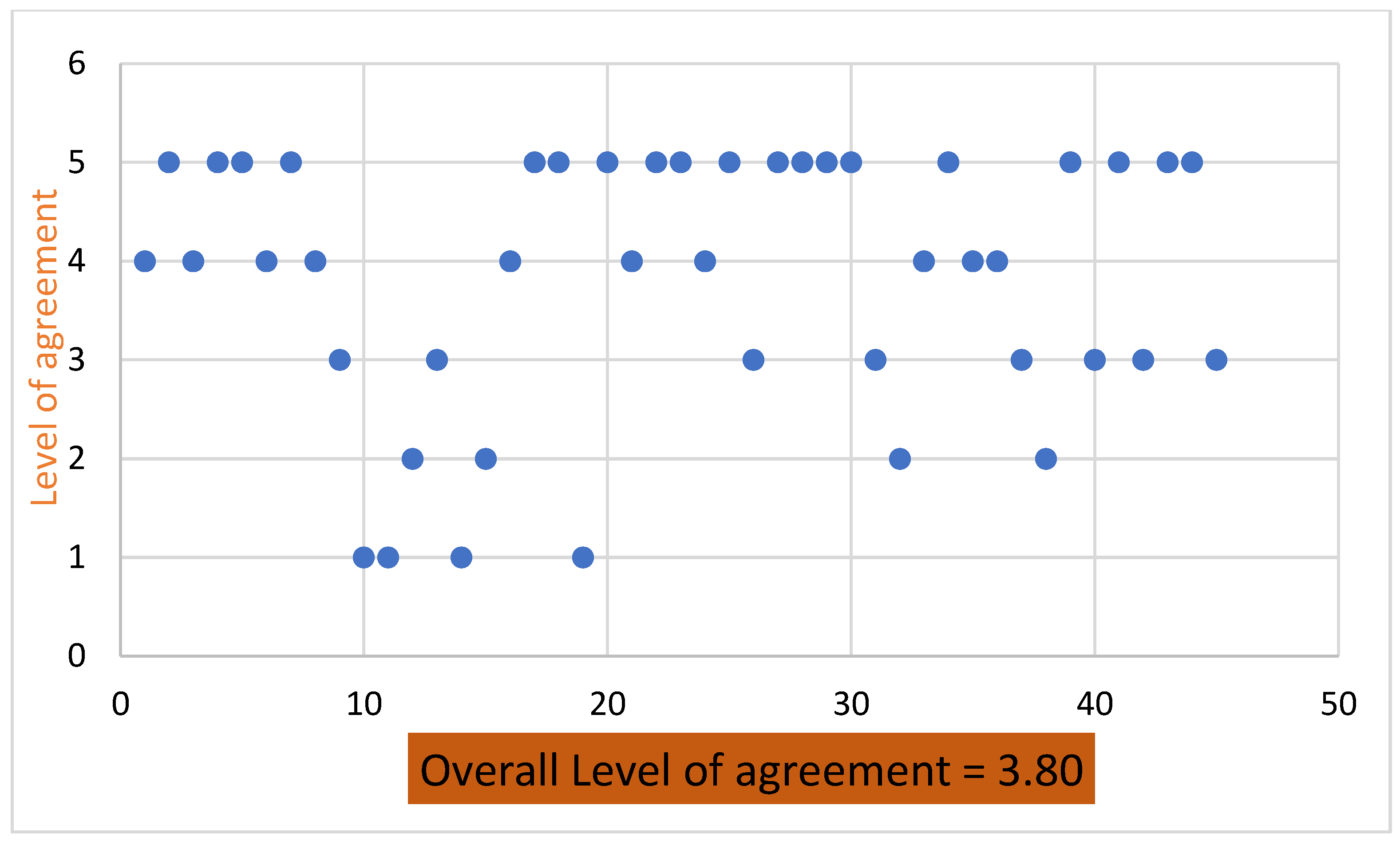 Climate 11 00079 g010