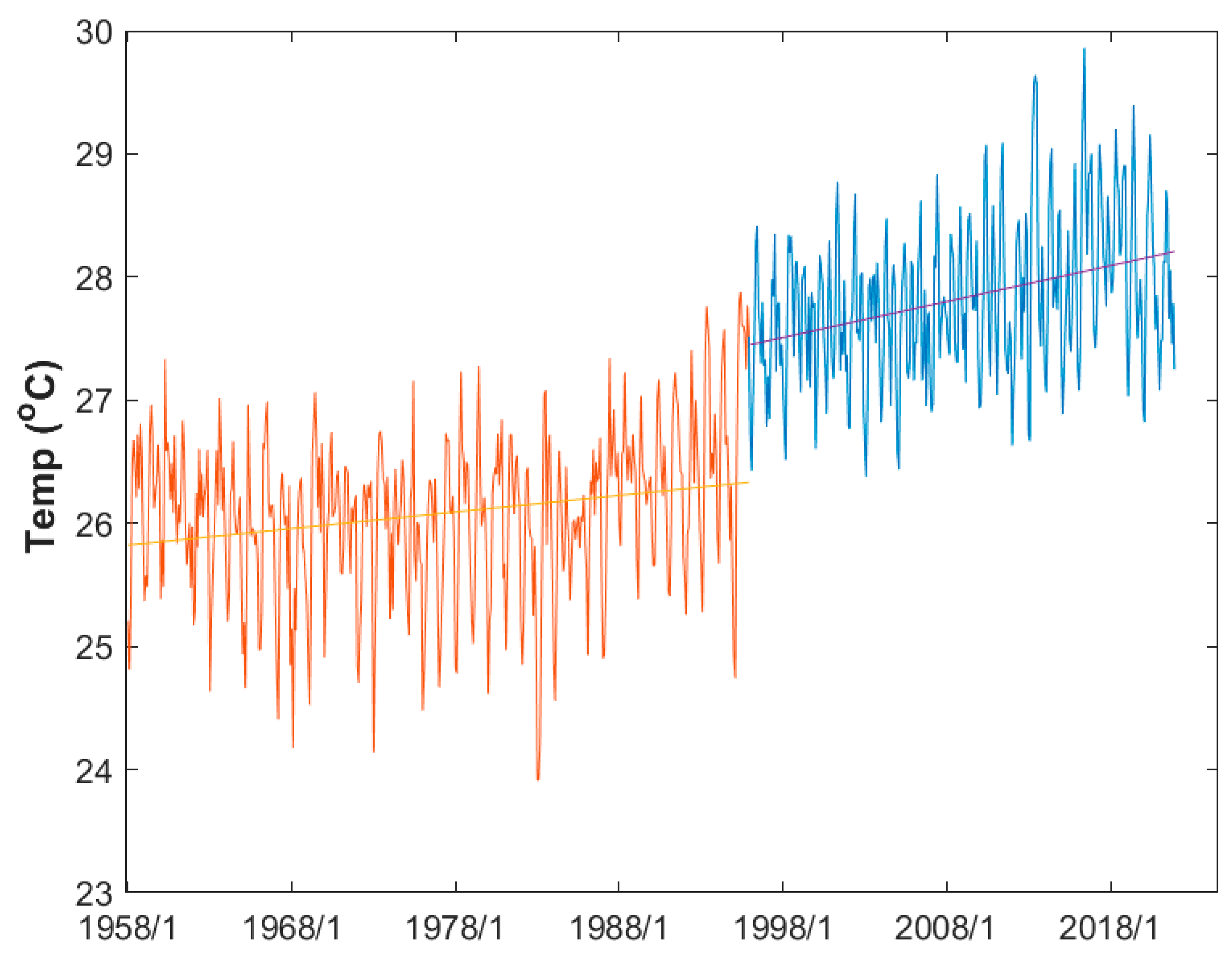 Climate 11 00081 g002 Climate 11 00081 g002