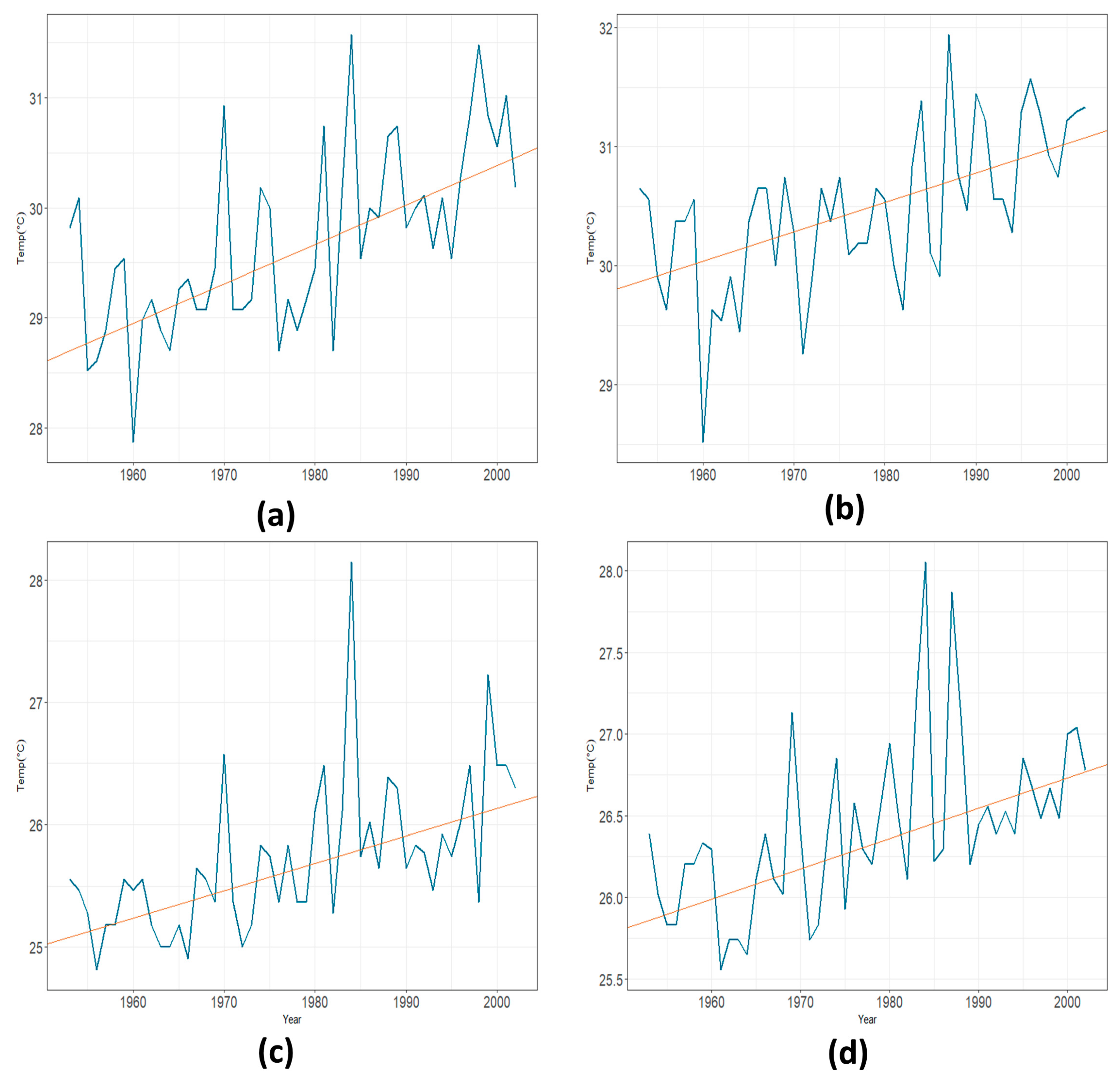 Climate 11 00081 g003 Climate 11 00081 g003