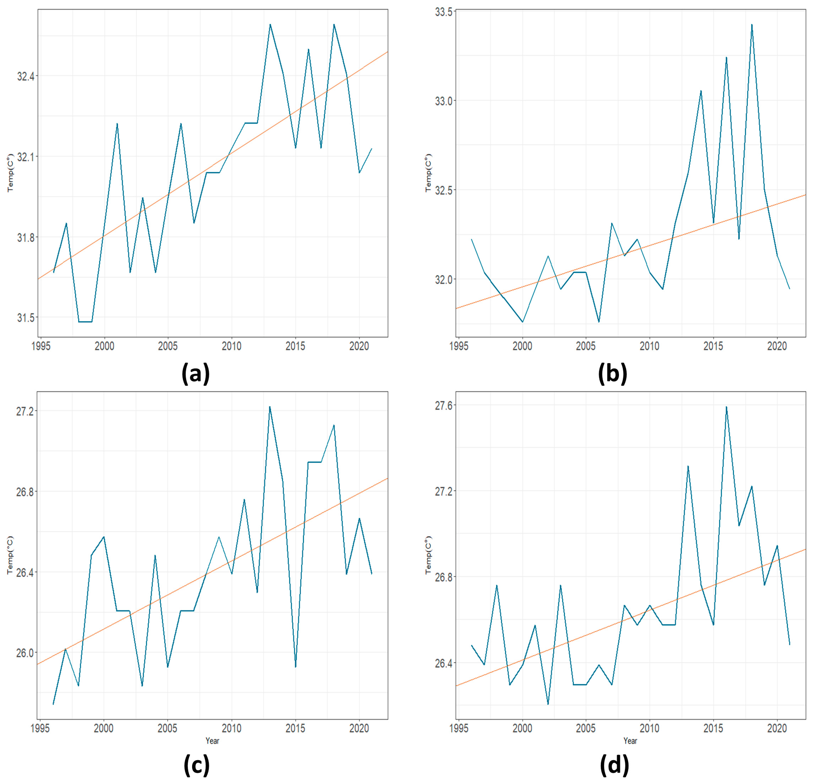 Climate 11 00081 g004 Climate 11 00081 g004