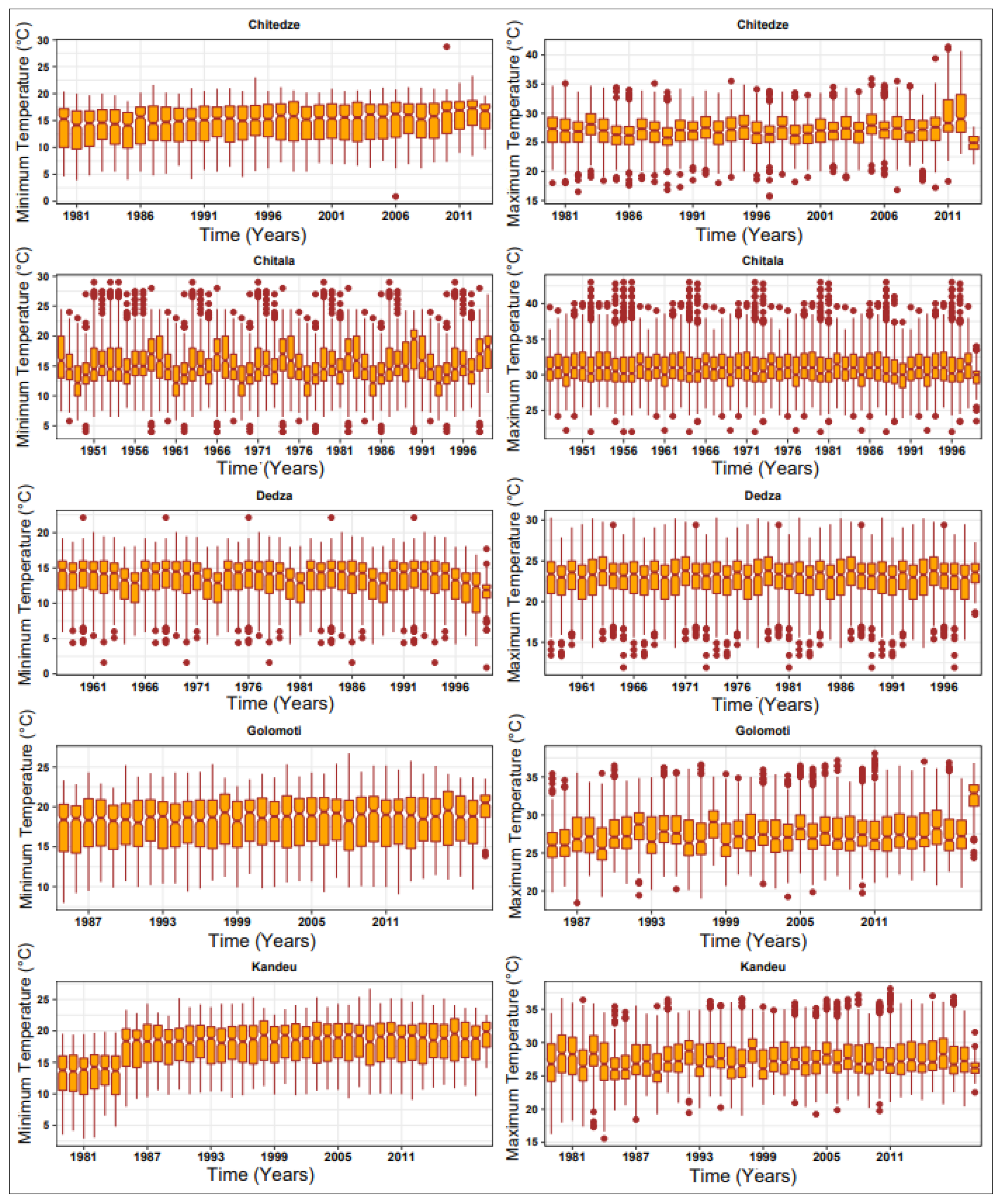 Climate 11 00084 g002