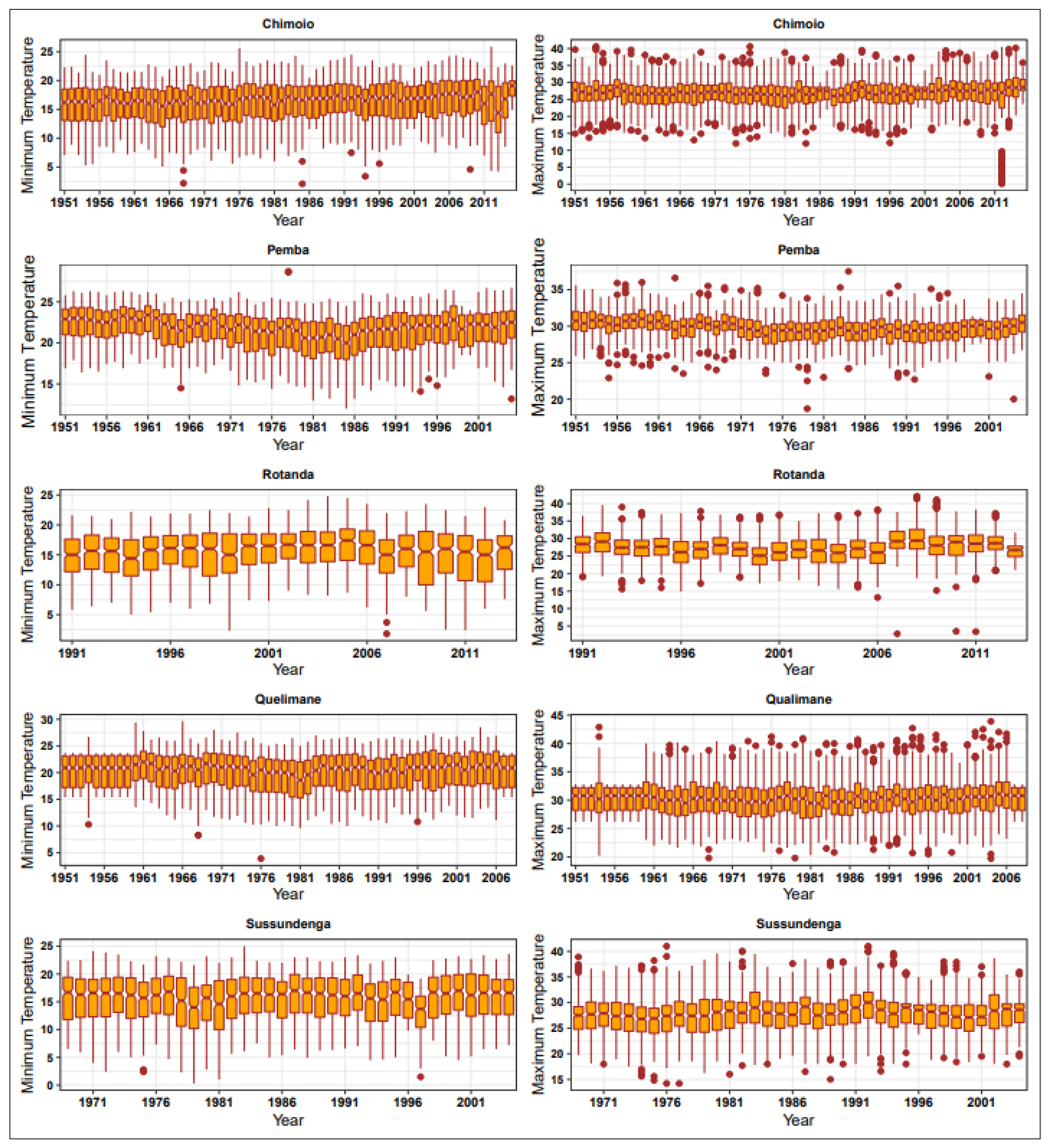 Climate 11 00084 g003