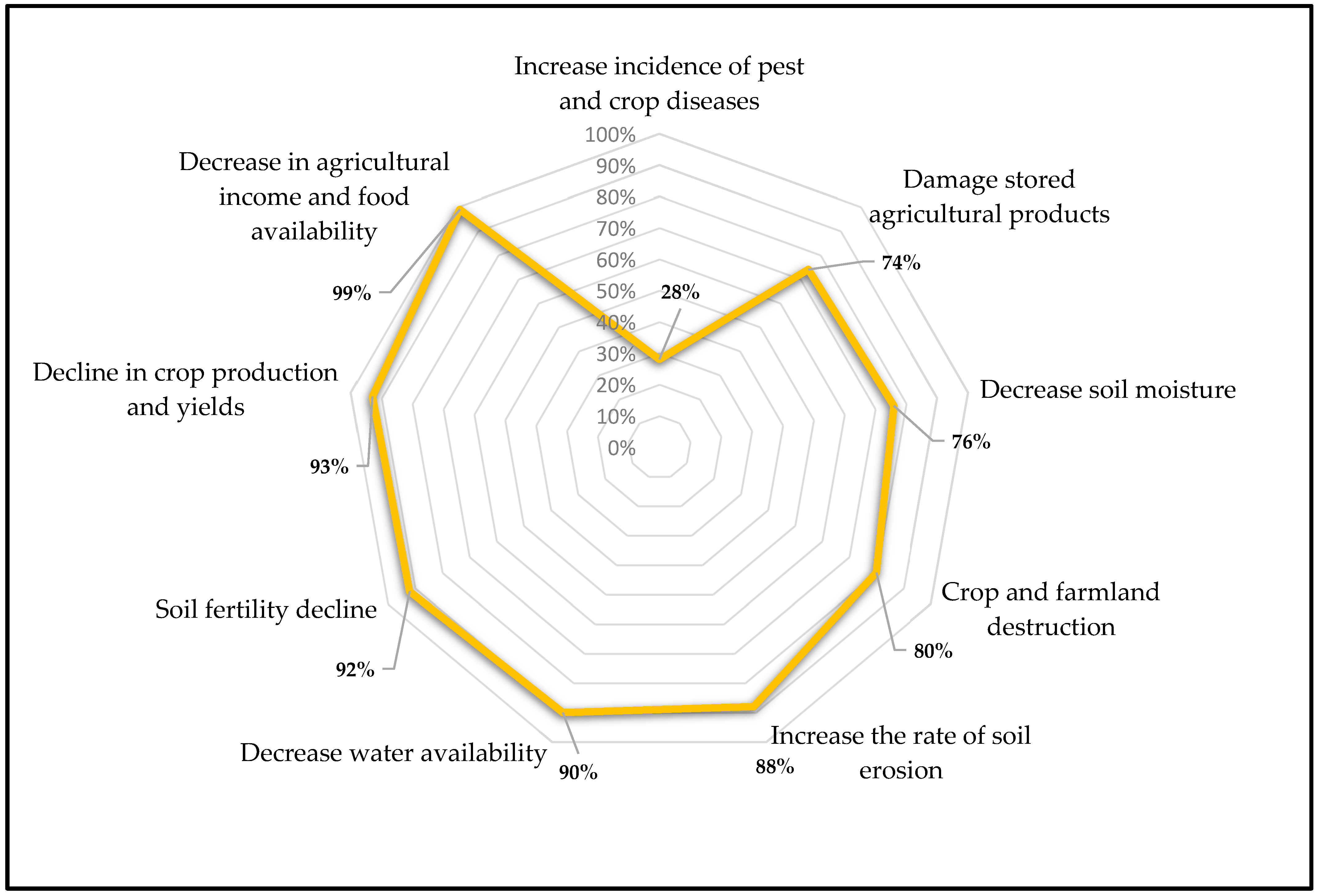 Climate 11 00086 g003 Climate 11 00086 g003