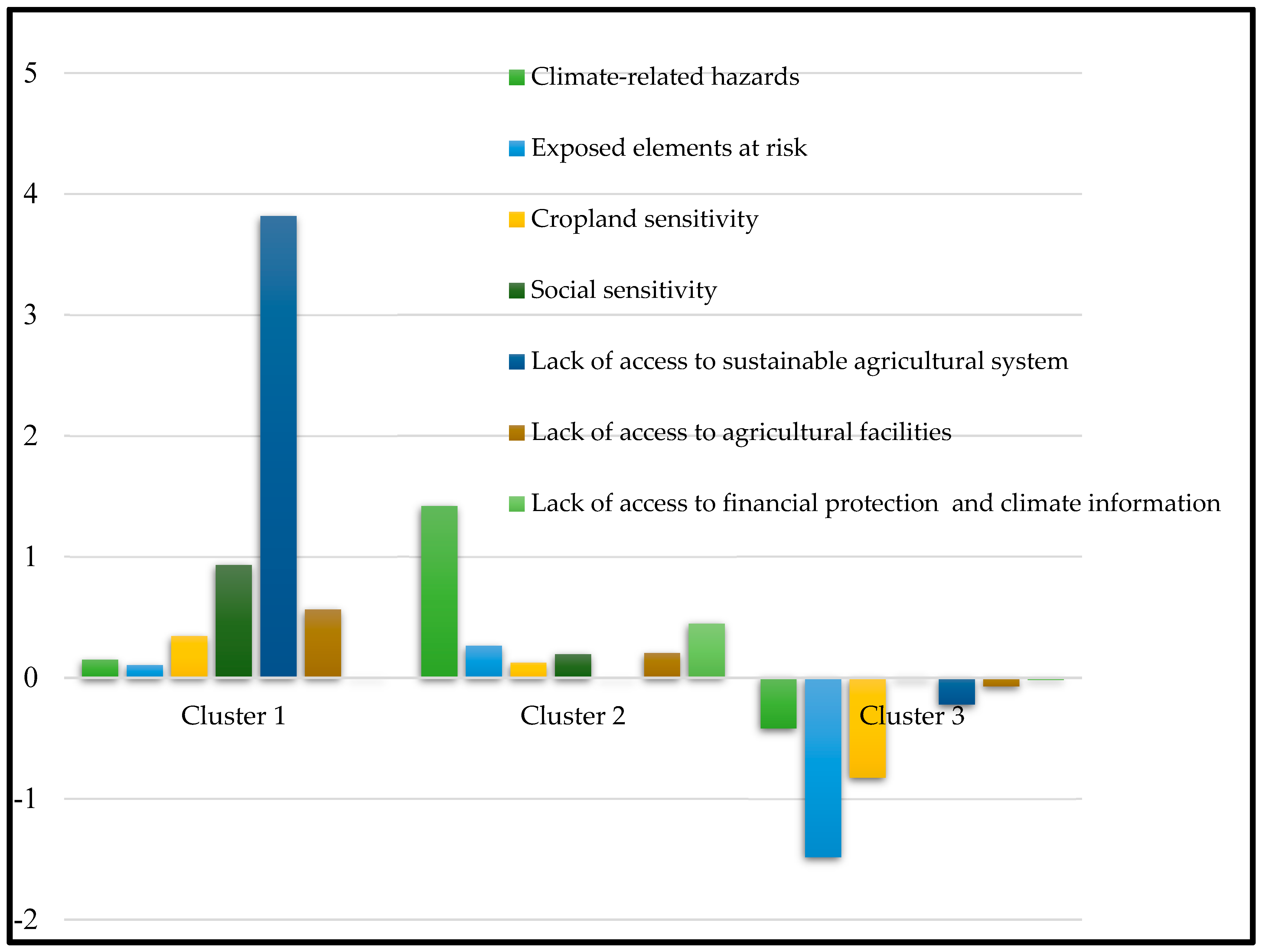 Climate 11 00086 g004 Climate 11 00086 g004