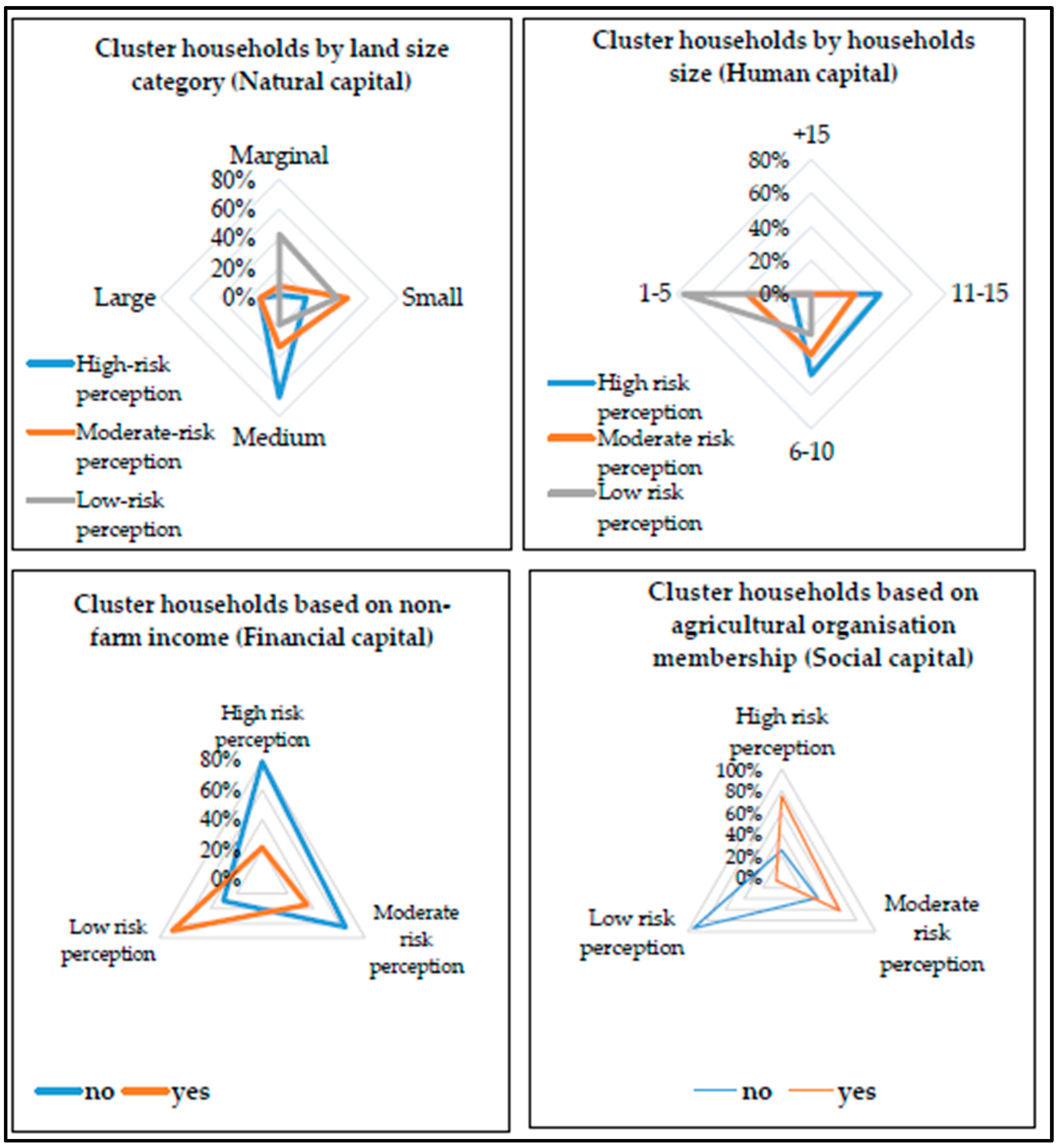 Climate 11 00086 g005 Climate 11 00086 g005