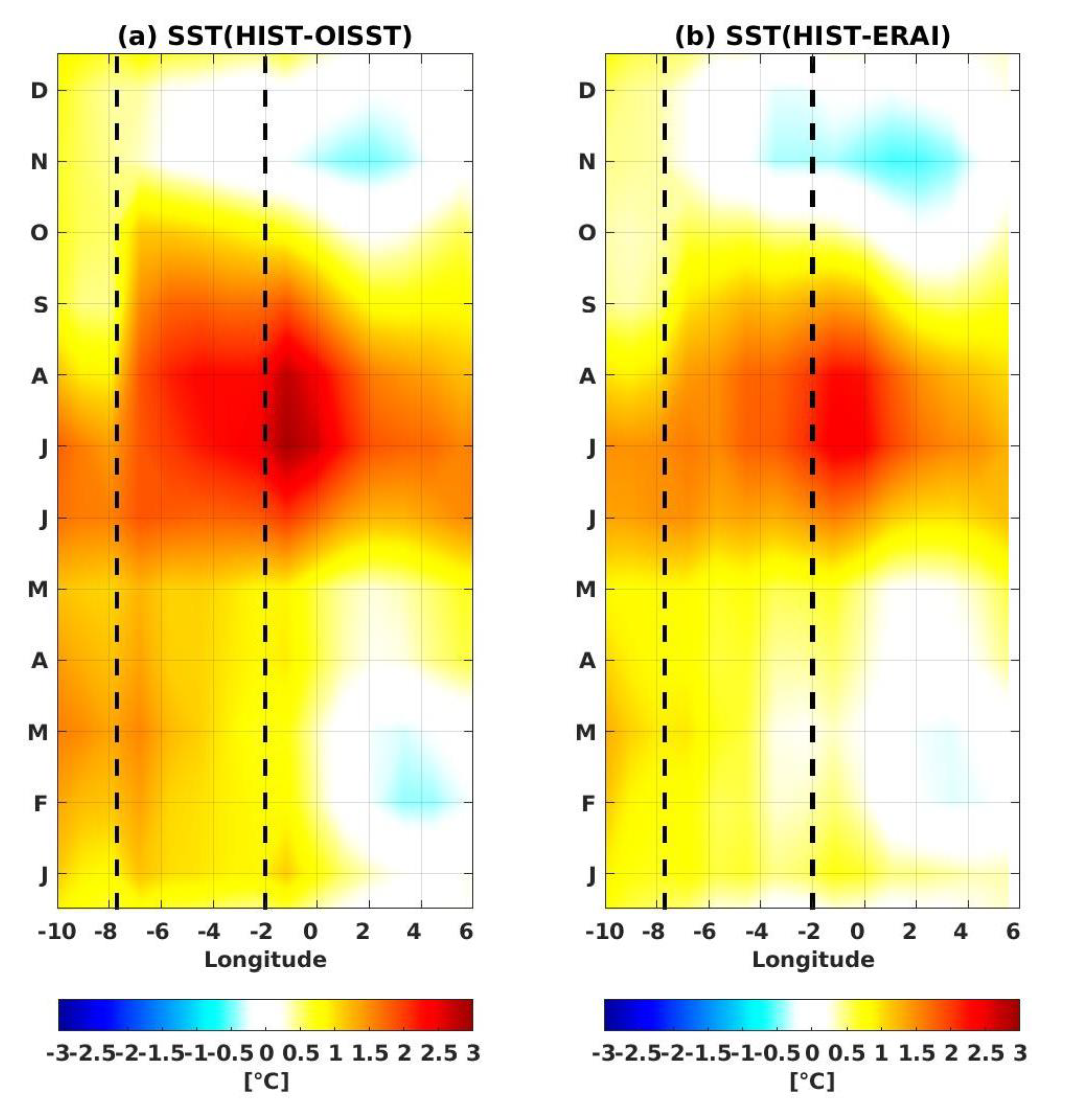 Climate 11 00087 g003 Climate 11 00087 g003