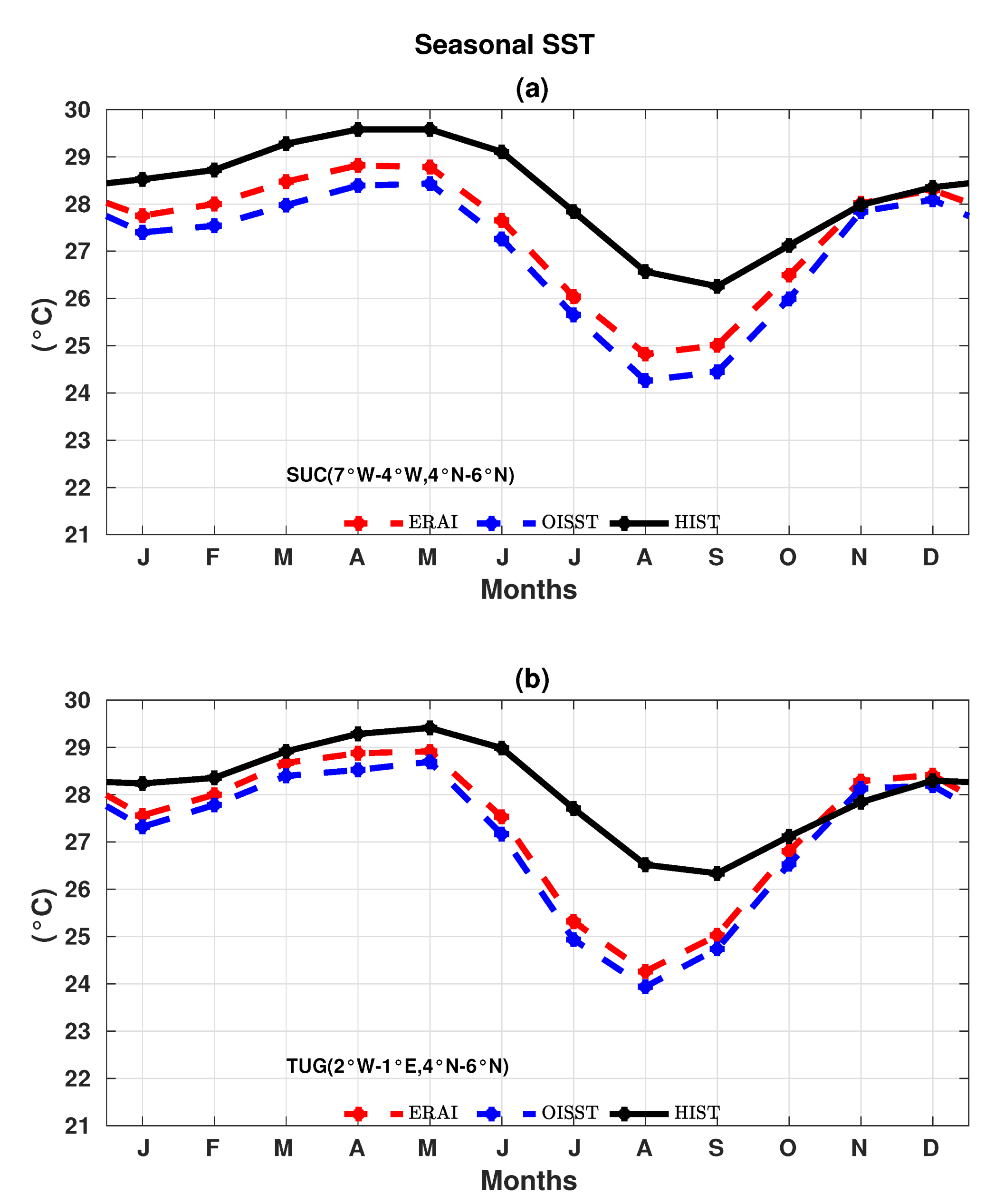 Climate 11 00087 g004 Climate 11 00087 g004