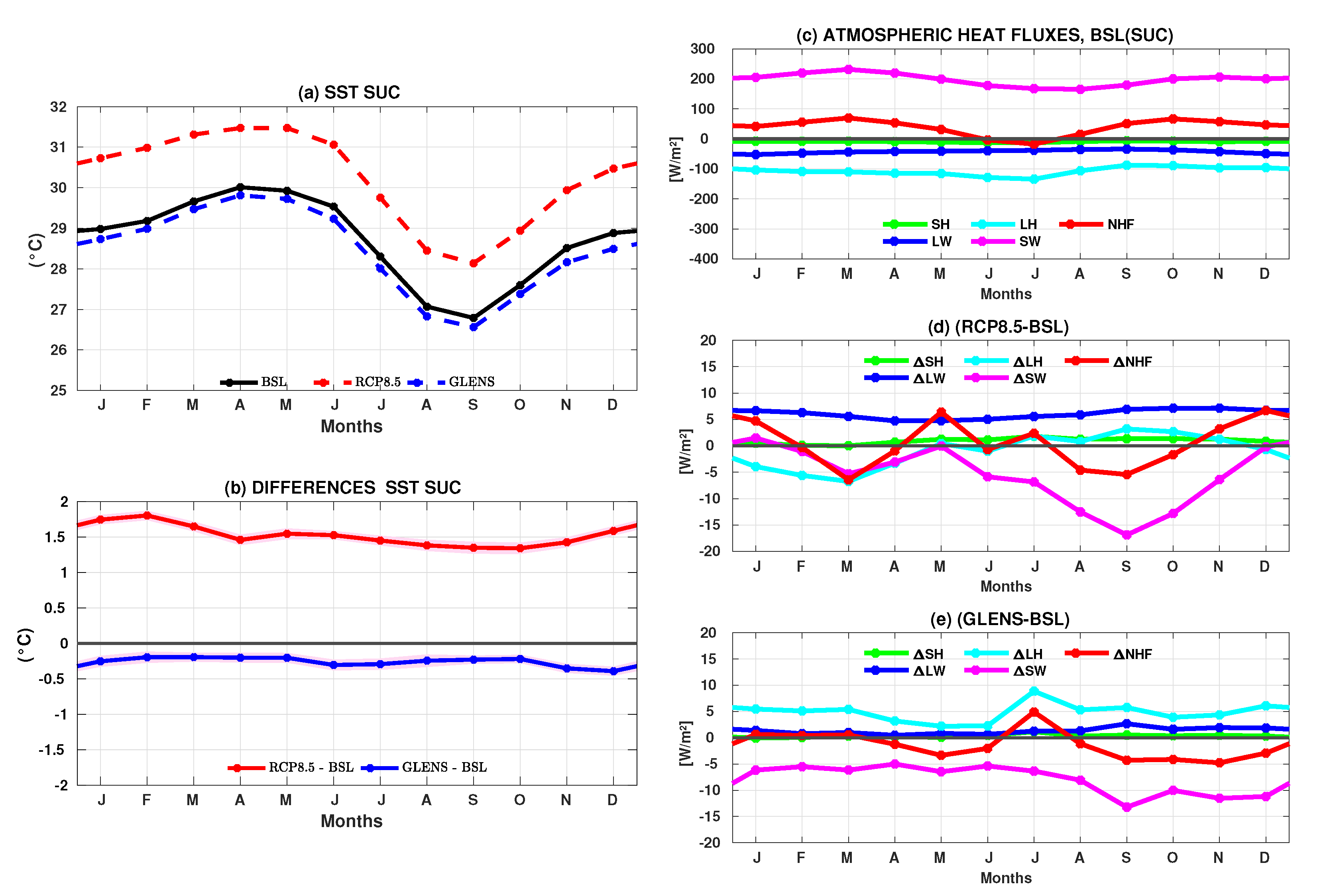 Climate 11 00087 g006 Climate 11 00087 g006