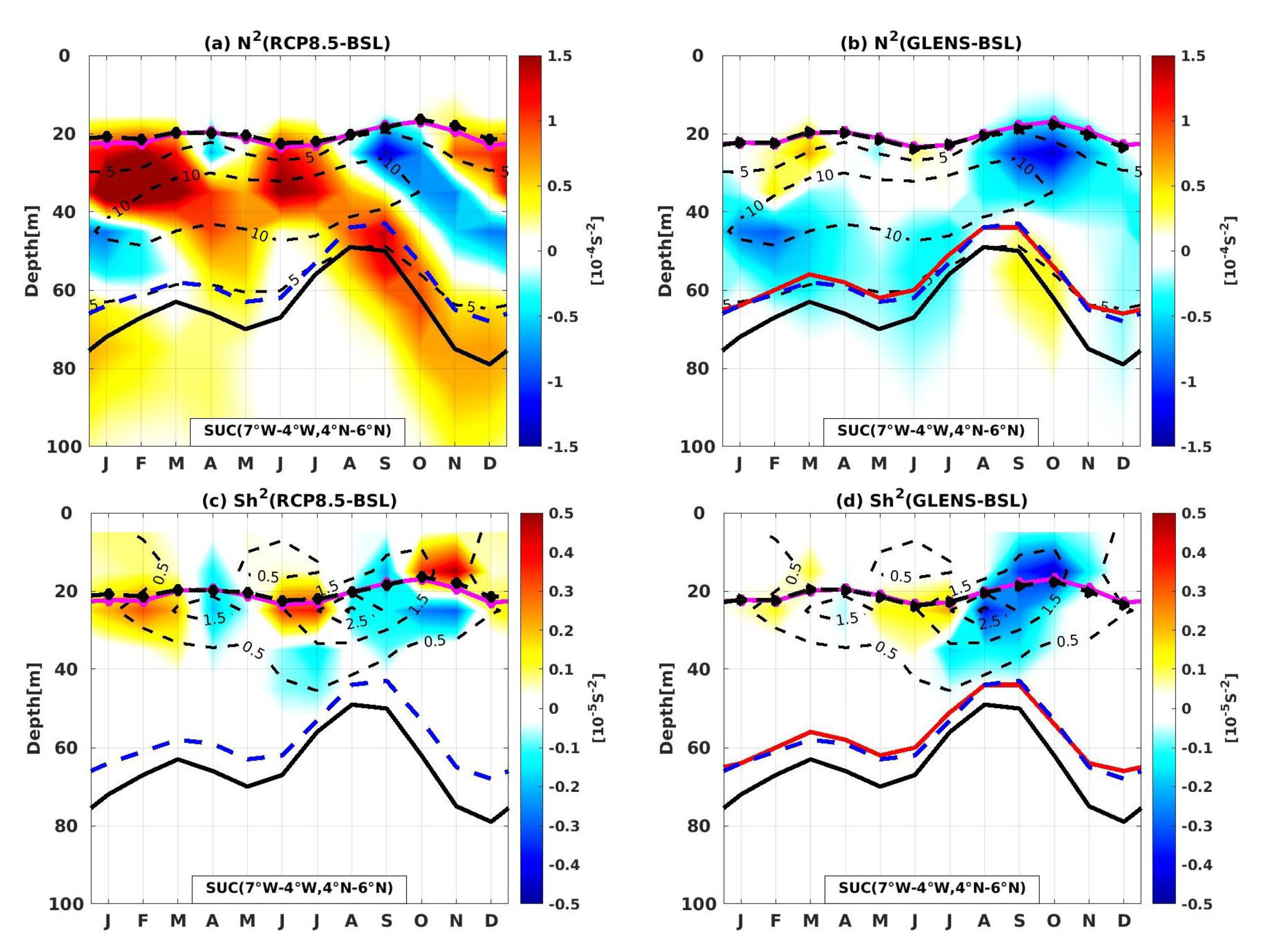 Climate 11 00087 g007 Climate 11 00087 g007