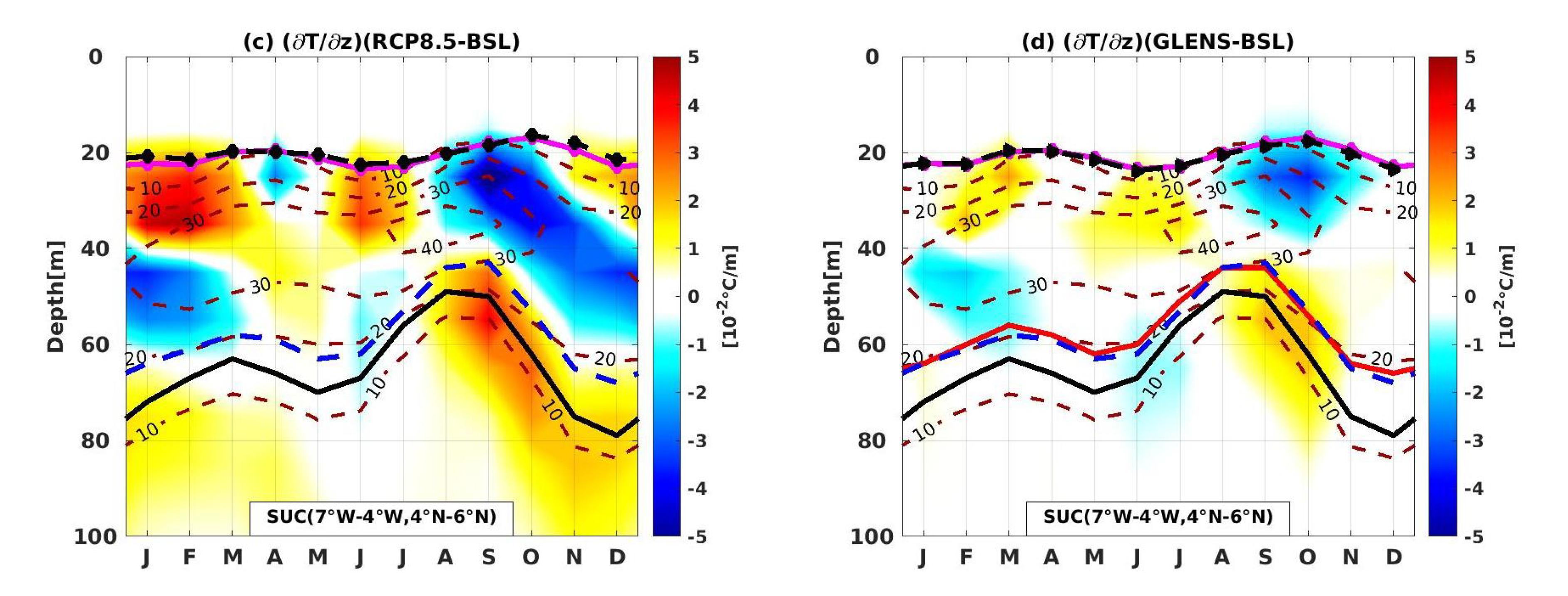 Climate 11 00087 g008b Climate 11 00087 g008b