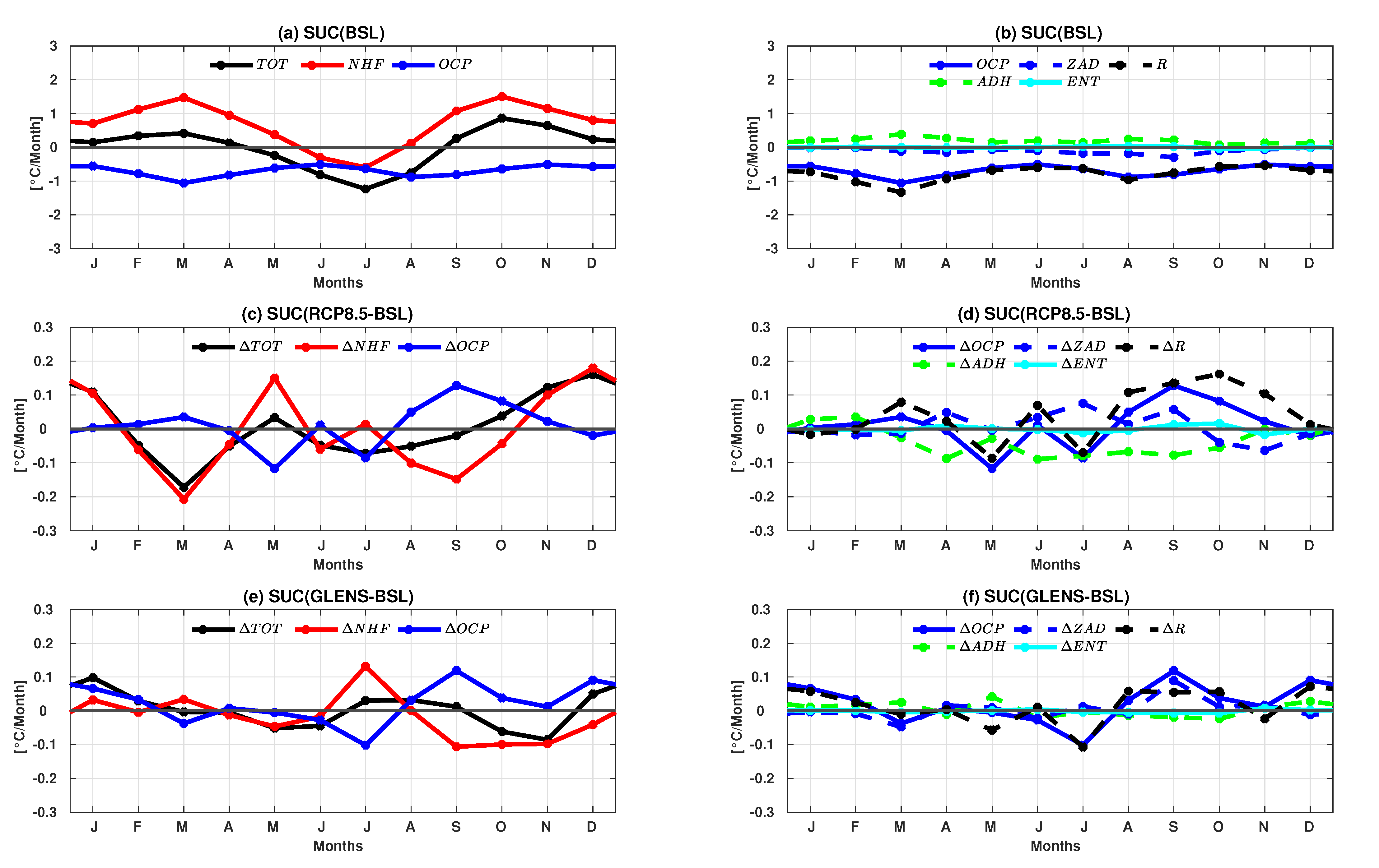 Climate 11 00087 g009 Climate 11 00087 g009