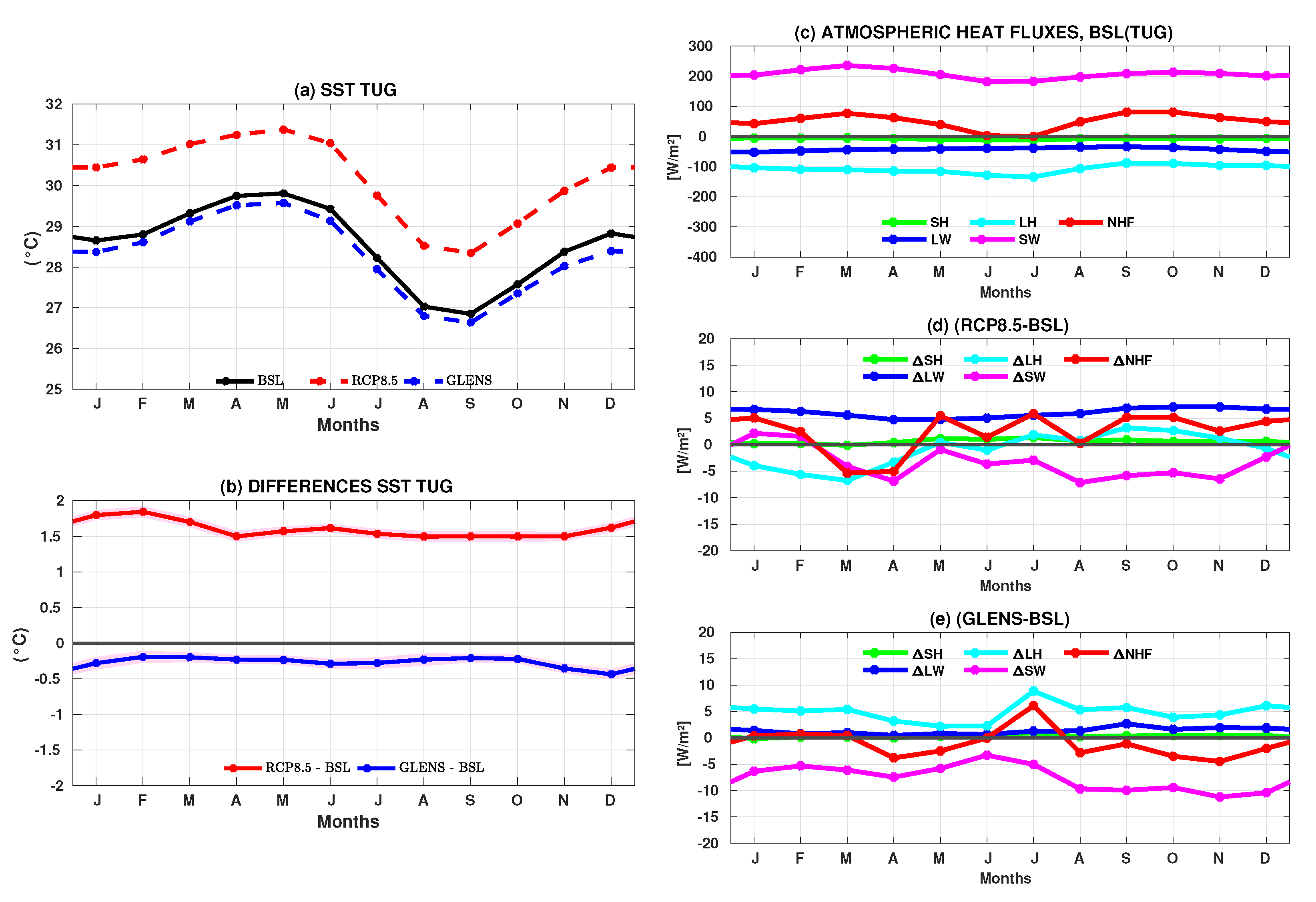 Climate 11 00087 g010 Climate 11 00087 g010
