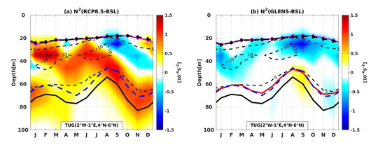 Impact of Stratospheric Geoengineering on Sea Surface Temperature in ...